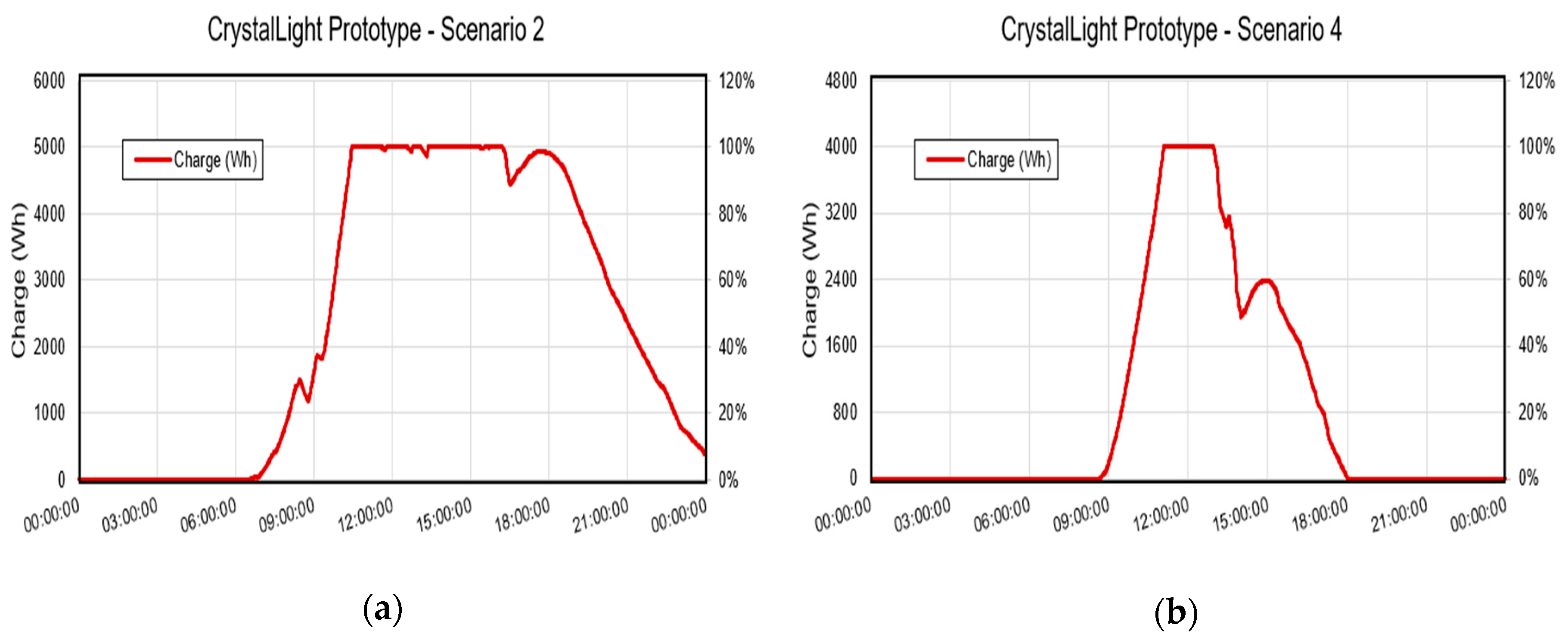 Applsci 09 02030 g009