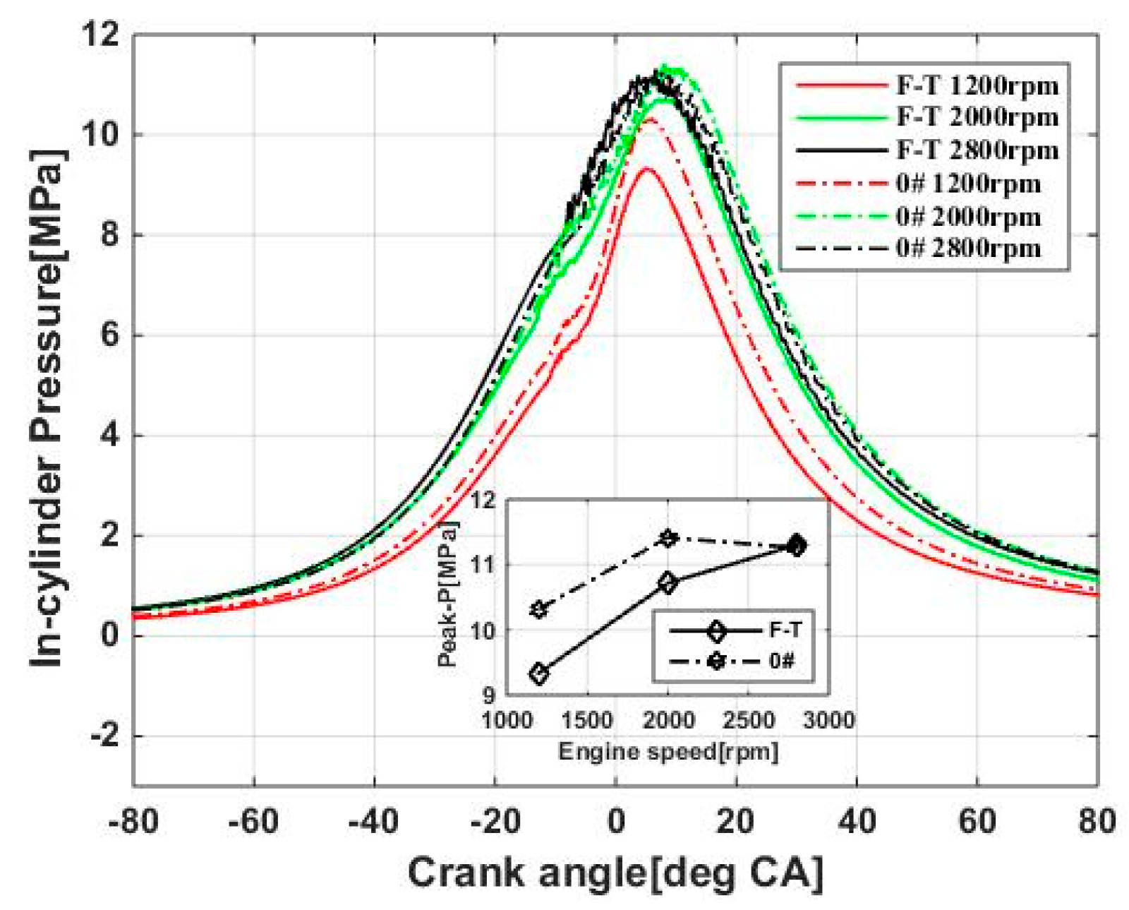 Applied Sciences Free Full Text Cycle To Cycle Variation Of A