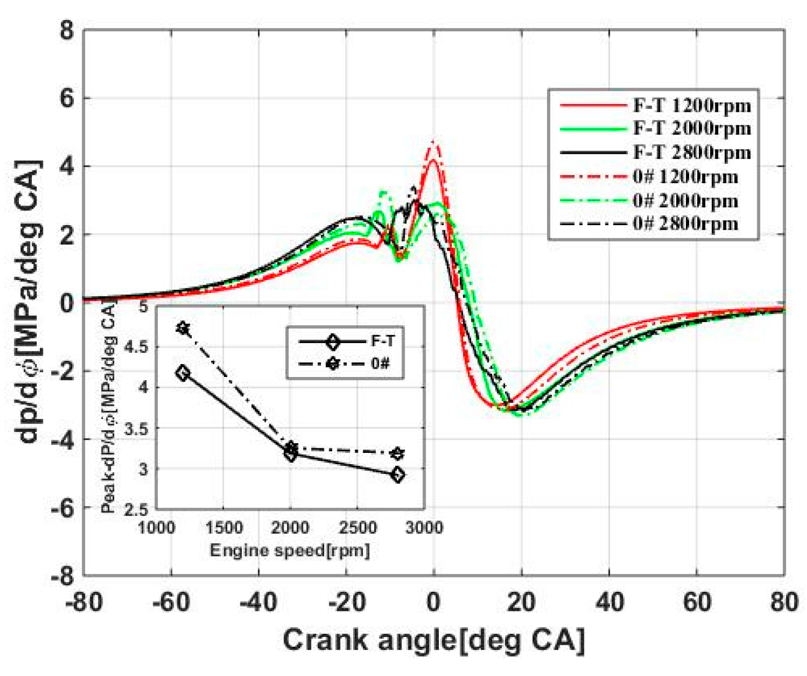 Applsci 09 02032 g004