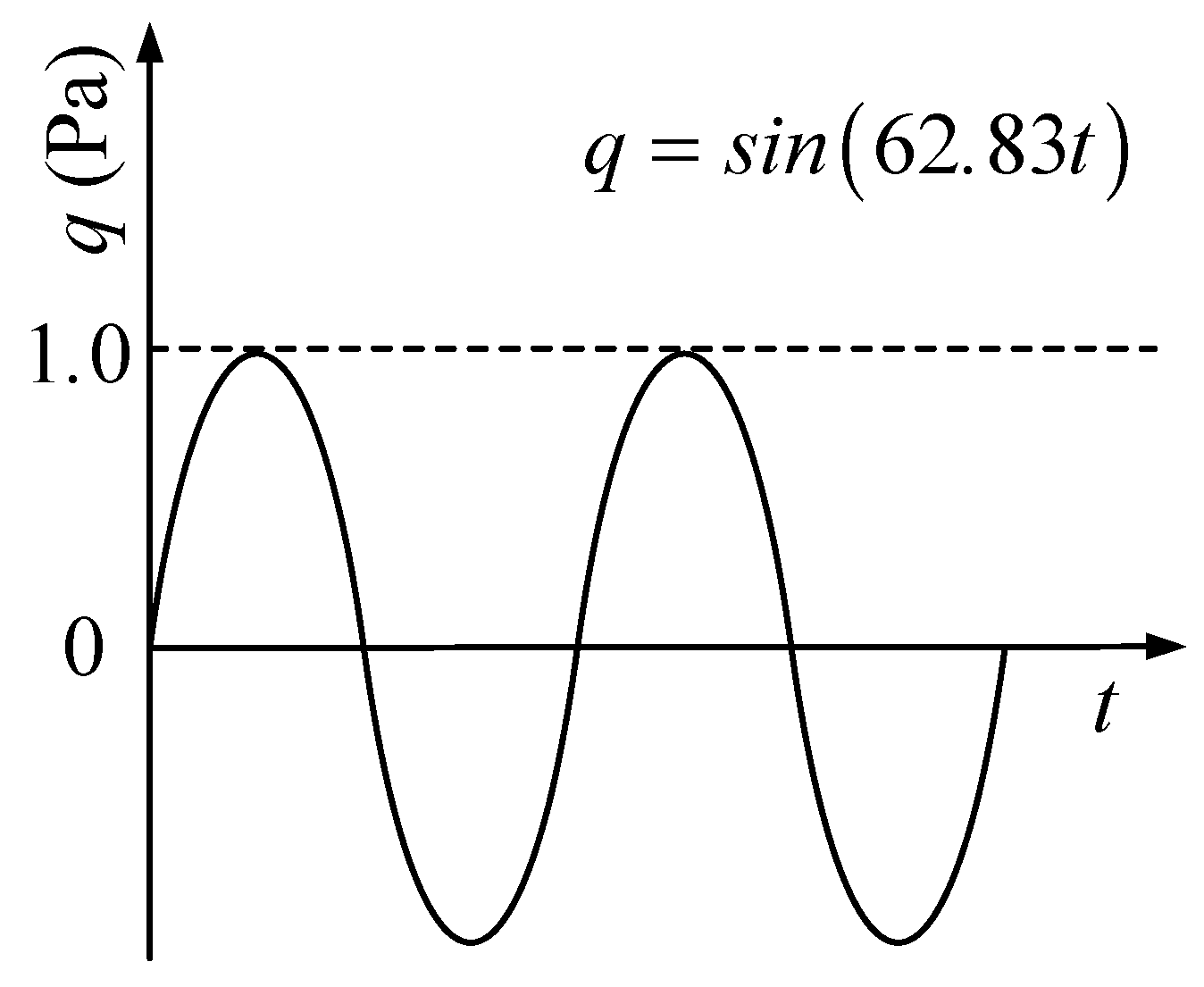 Applsci 09 02037 g002
