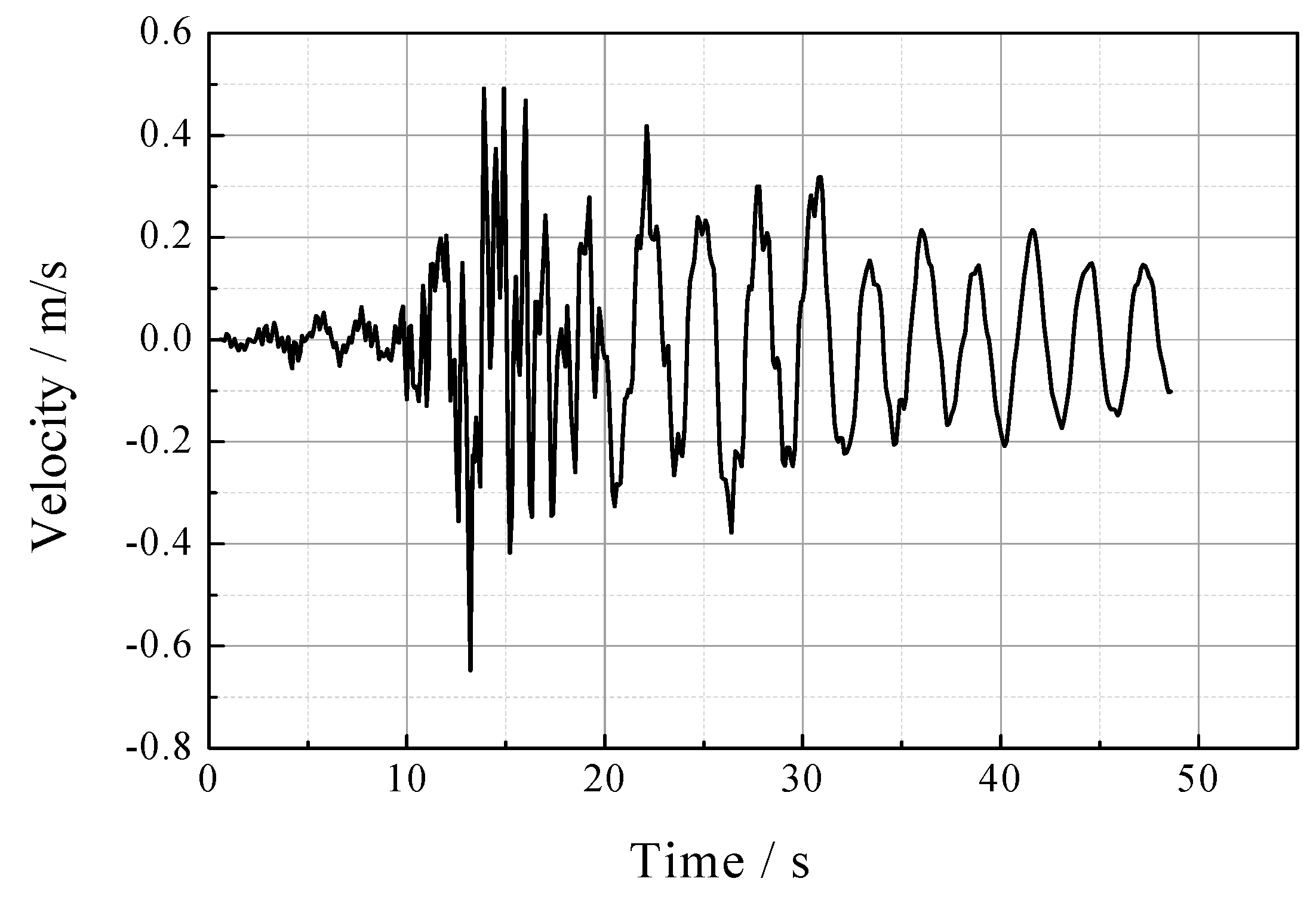 Applsci 09 02037 g012
