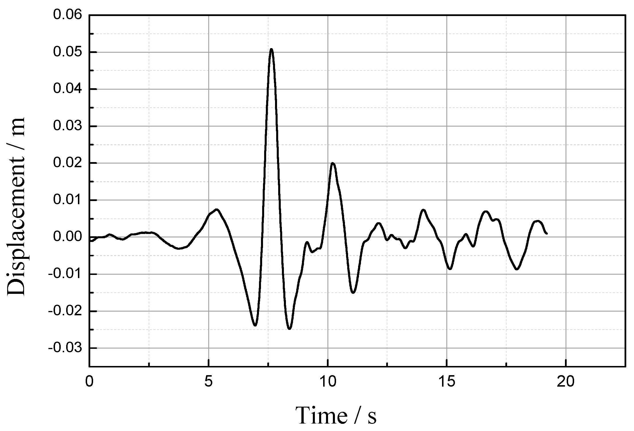 Applsci 09 02037 g014