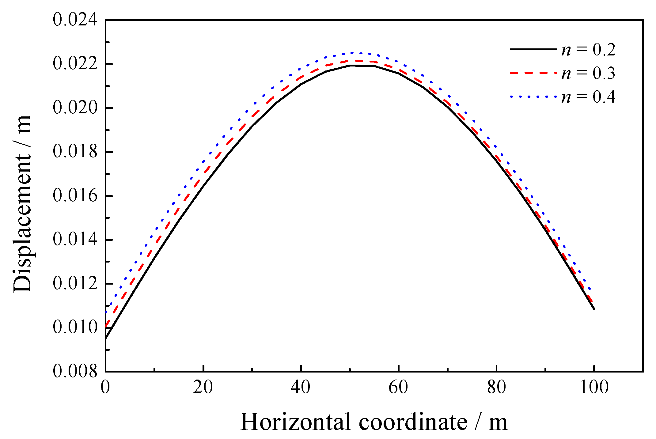 Applsci 09 02037 g032