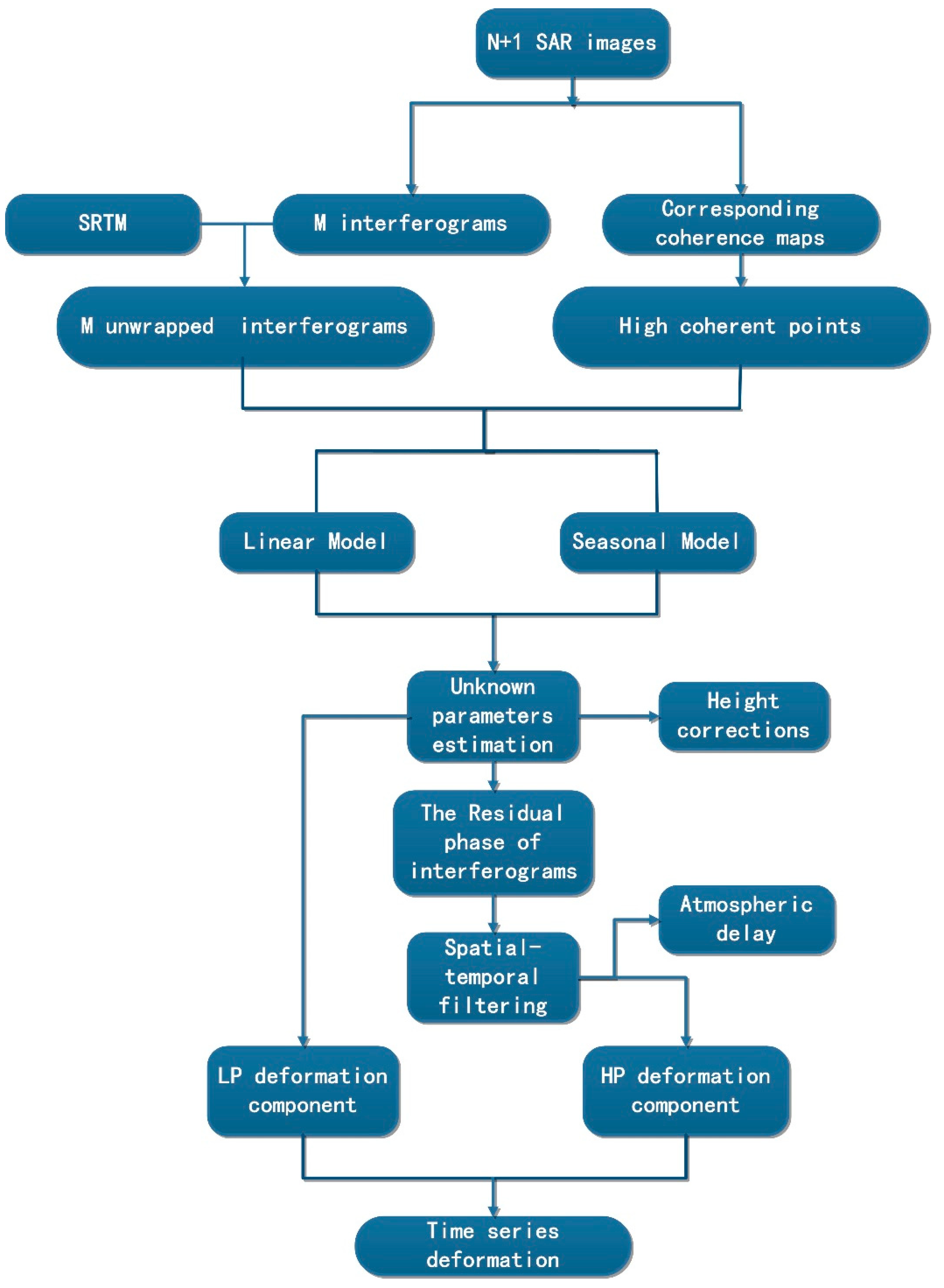 Applsci 09 02038 g001 Applsci 09 02038 g001