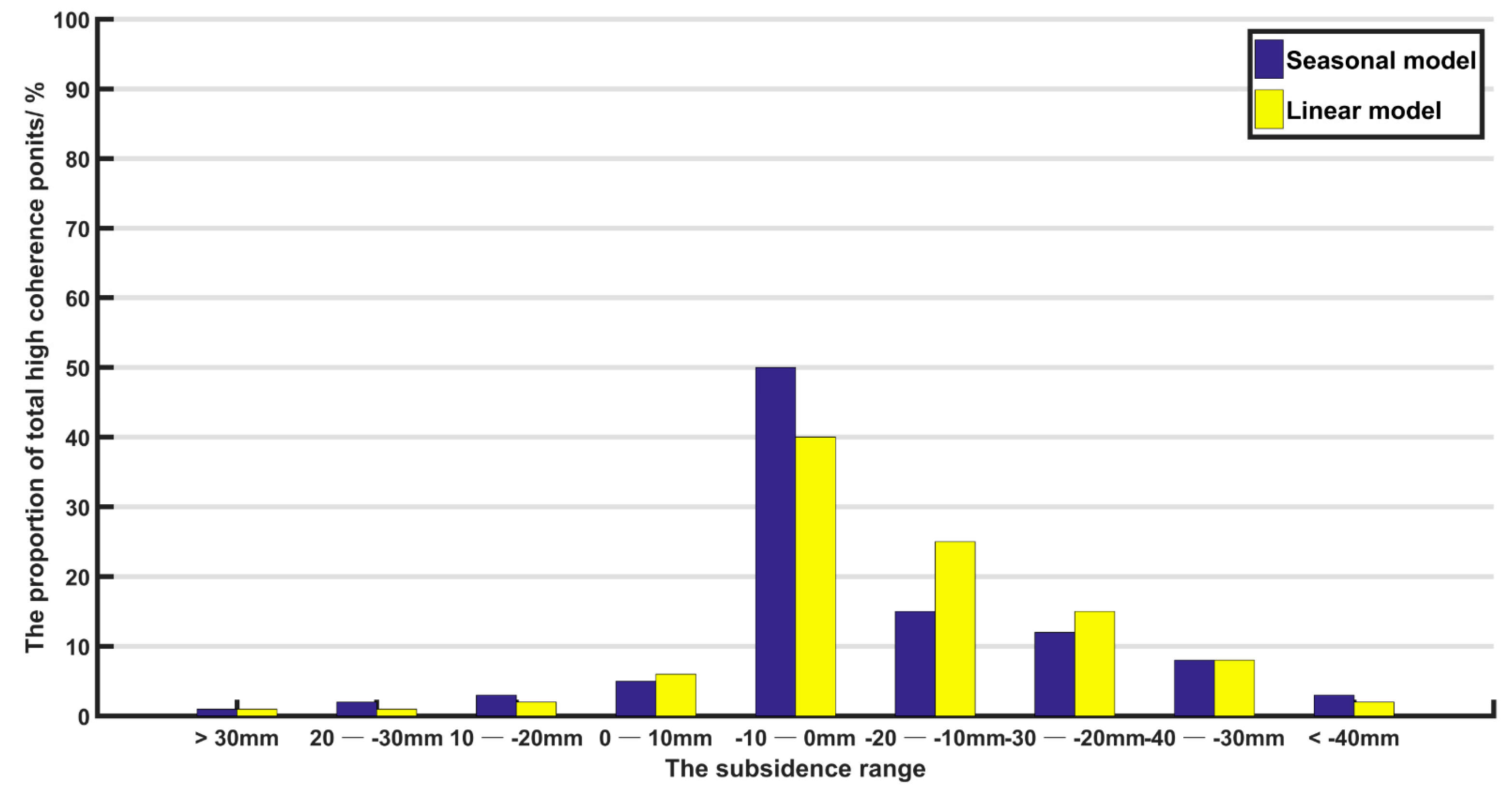 Applsci 09 02038 g011 Applsci 09 02038 g011