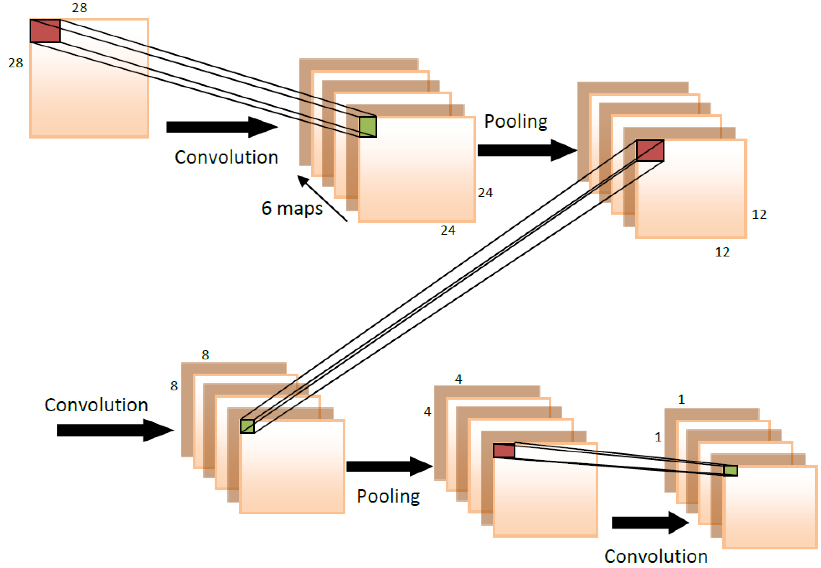 Applsci 09 02042 g006
