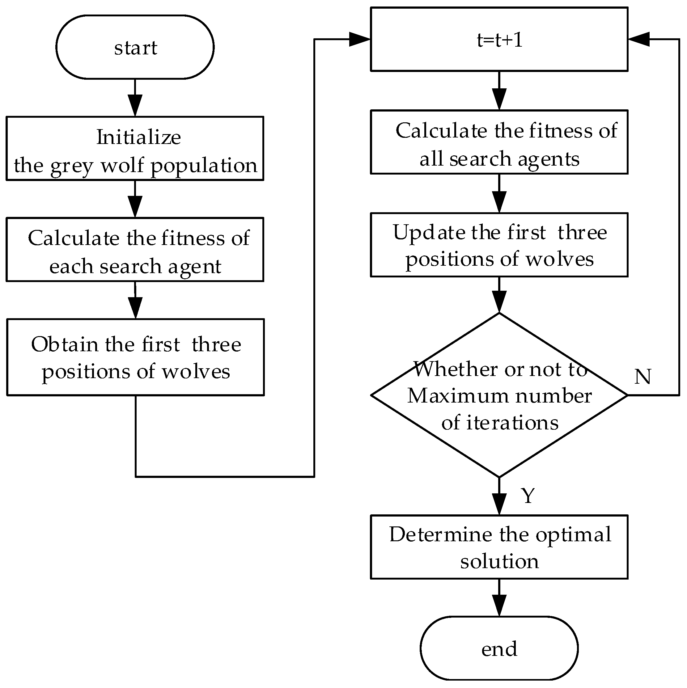 Applsci 09 02043 g001