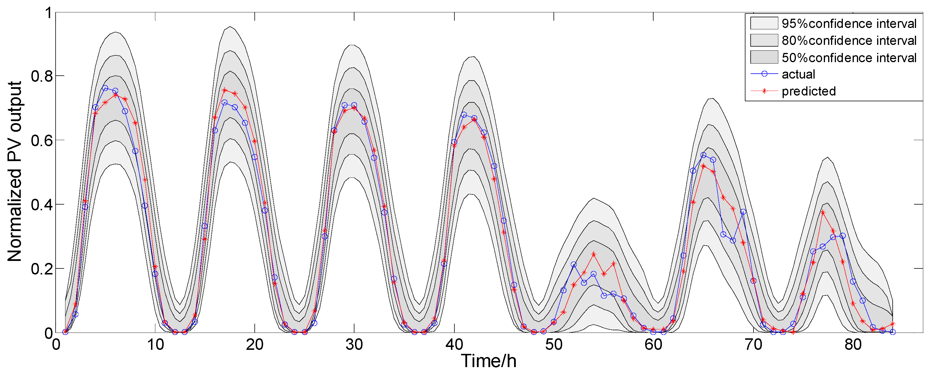 Applsci 09 02043 g004