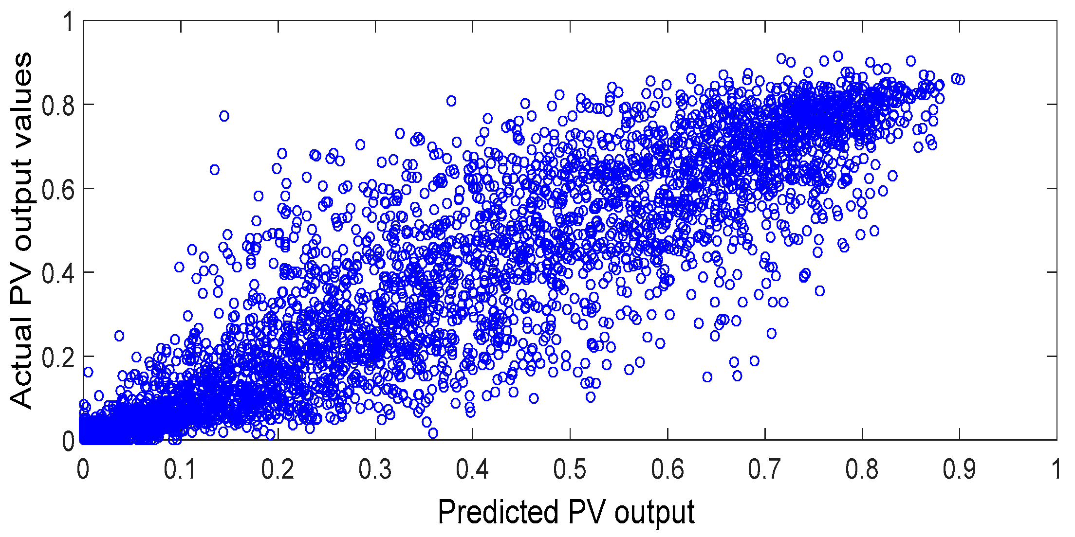 Applsci 09 02043 g005