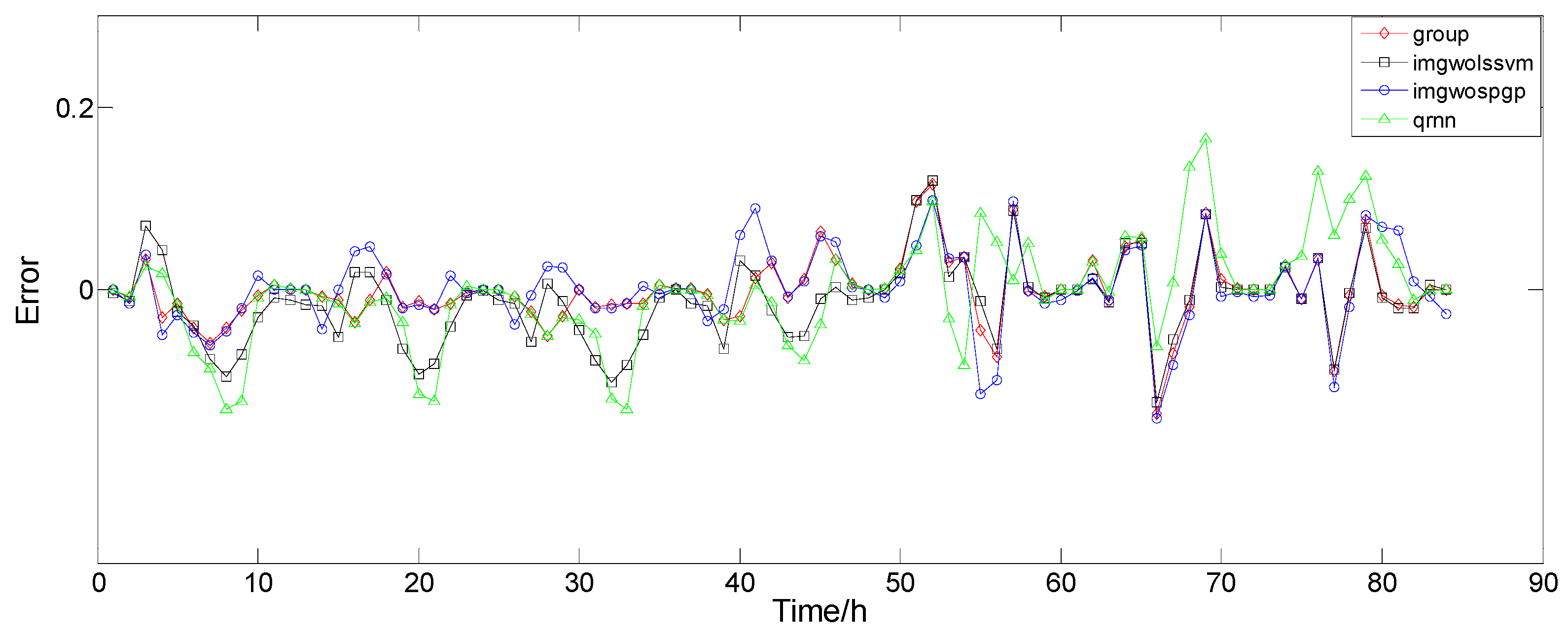 Applsci 09 02043 g009