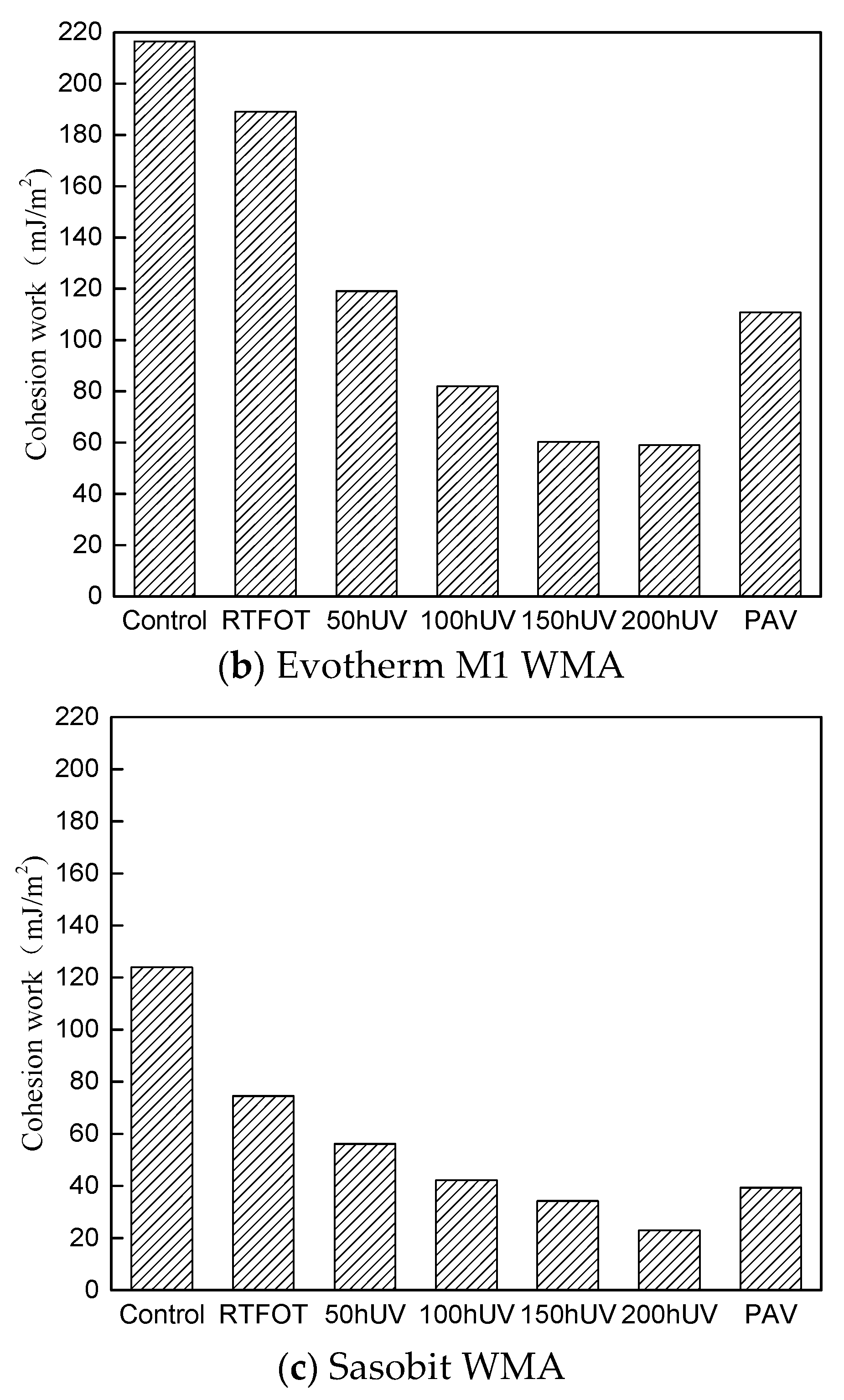 Applsci 09 02046 g005b