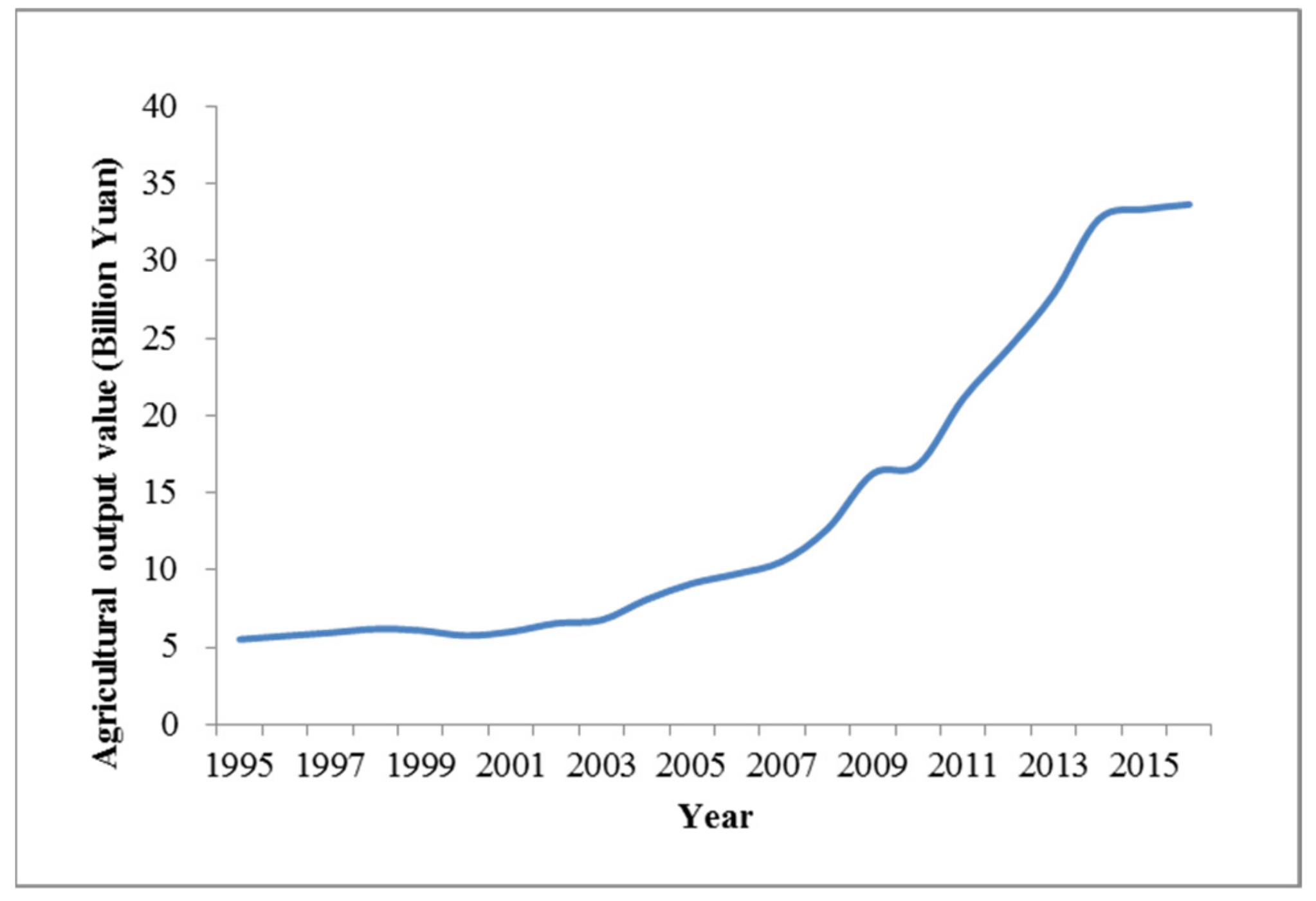 Applsci 09 02047 g002