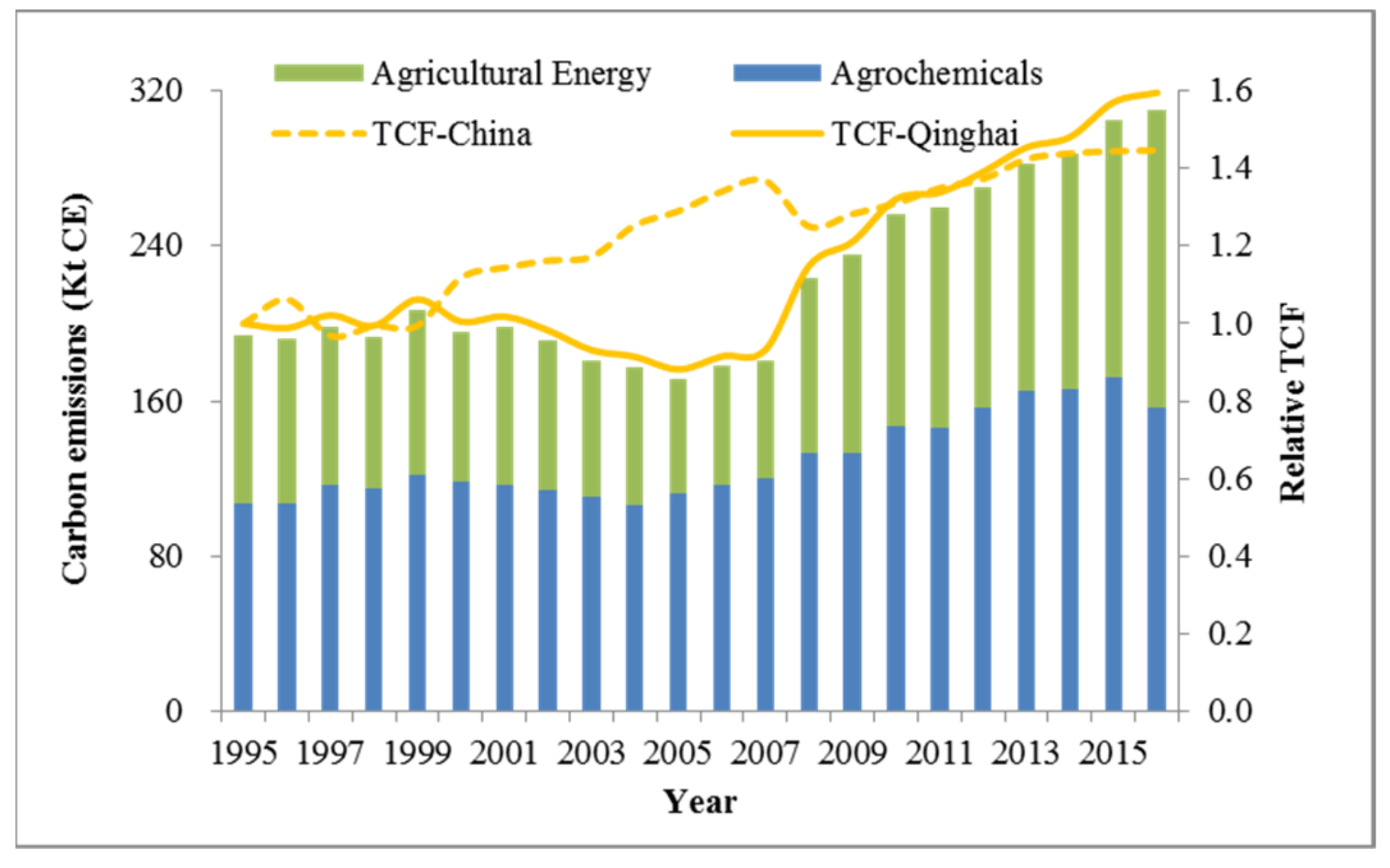 Applsci 09 02047 g003