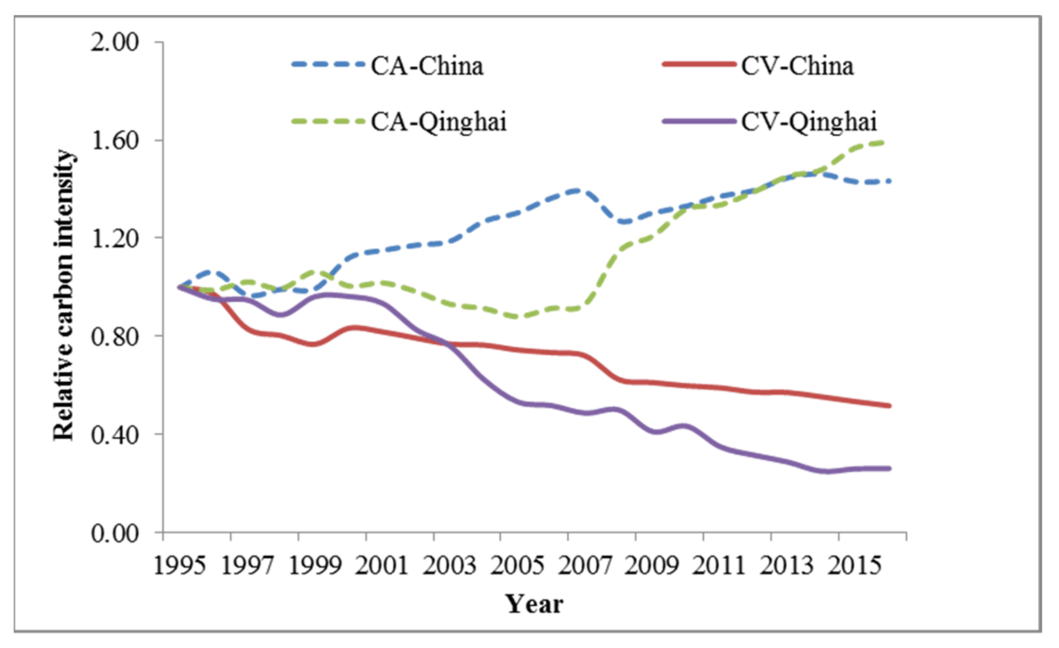 Applsci 09 02047 g007