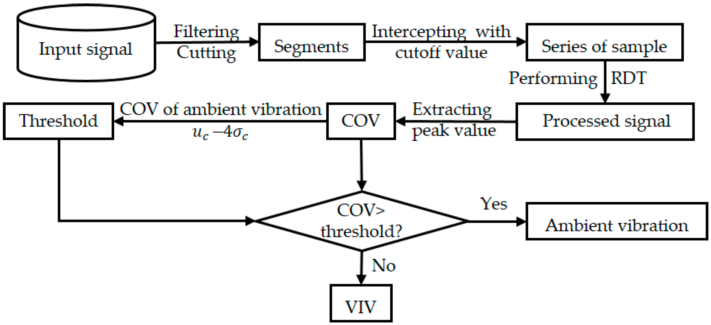 Applsci 09 02049 g001