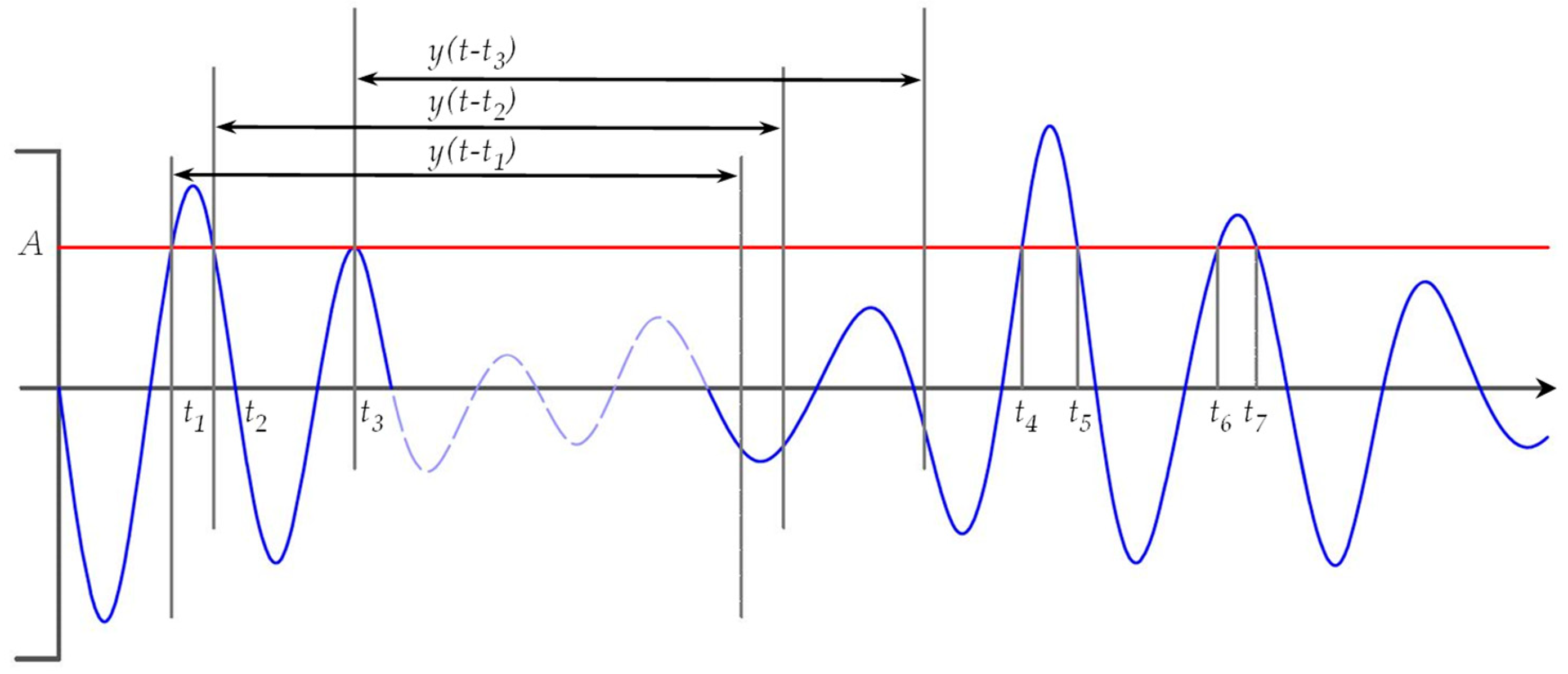 Applsci 09 02049 g003