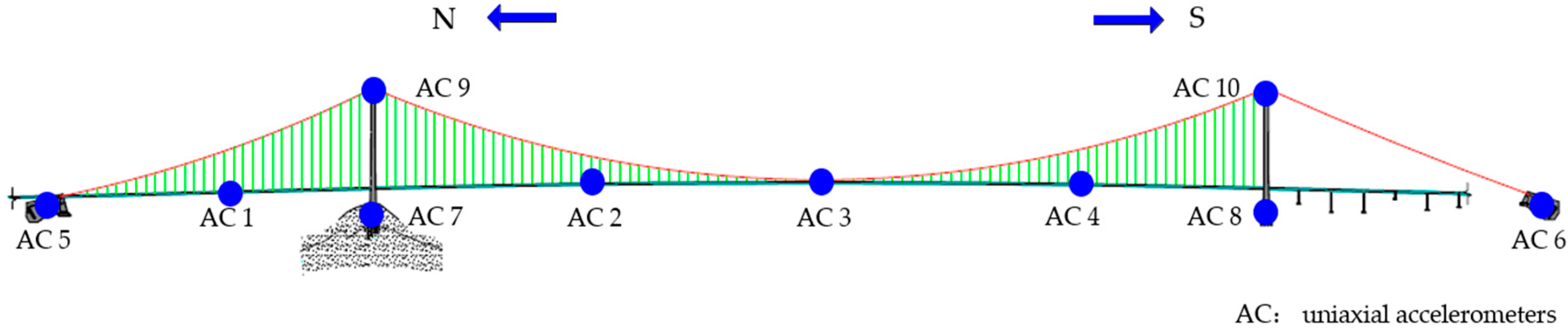 Applsci 09 02049 g014