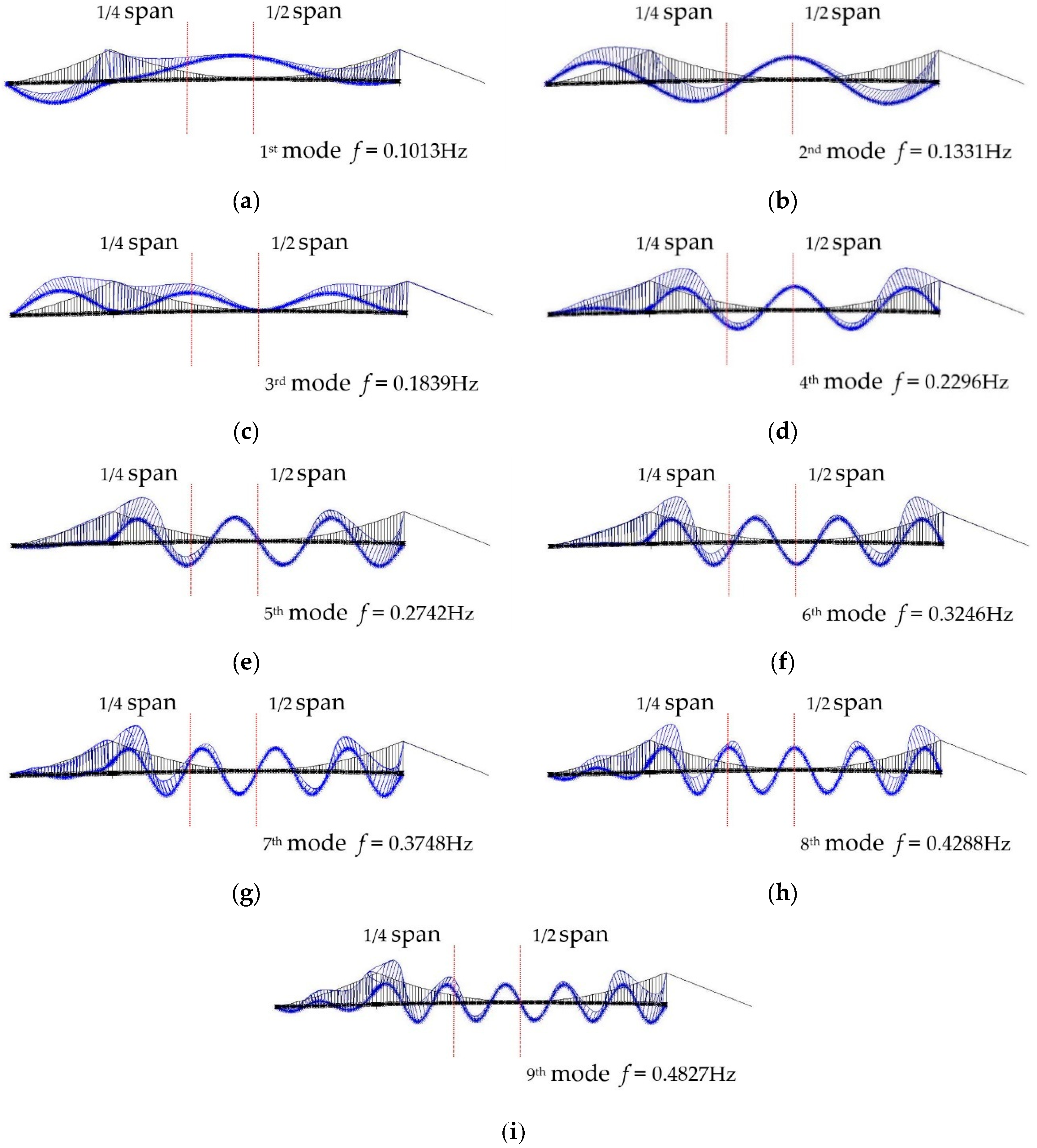 Applsci 09 02049 g017