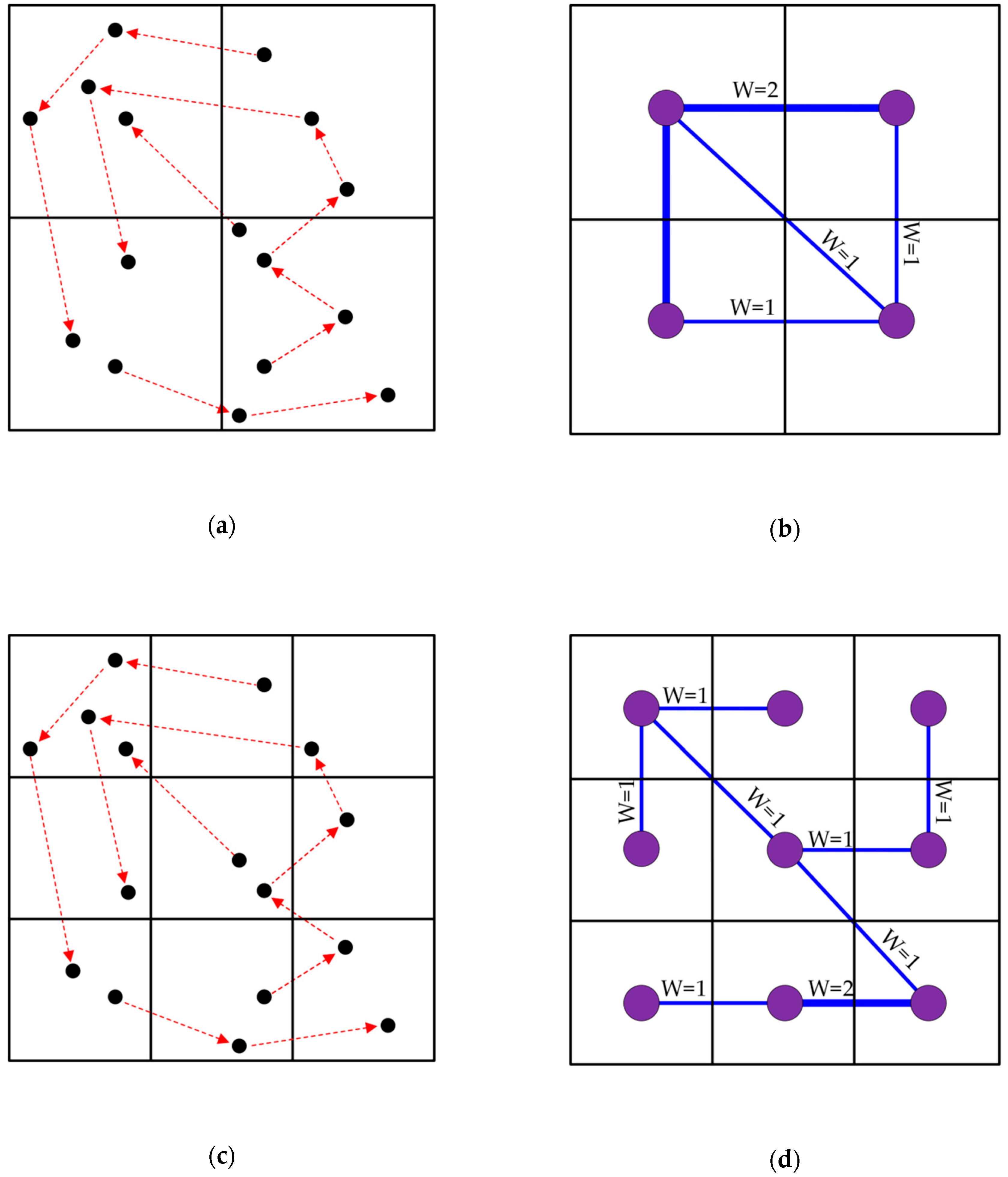 Applsci 09 02054 g002