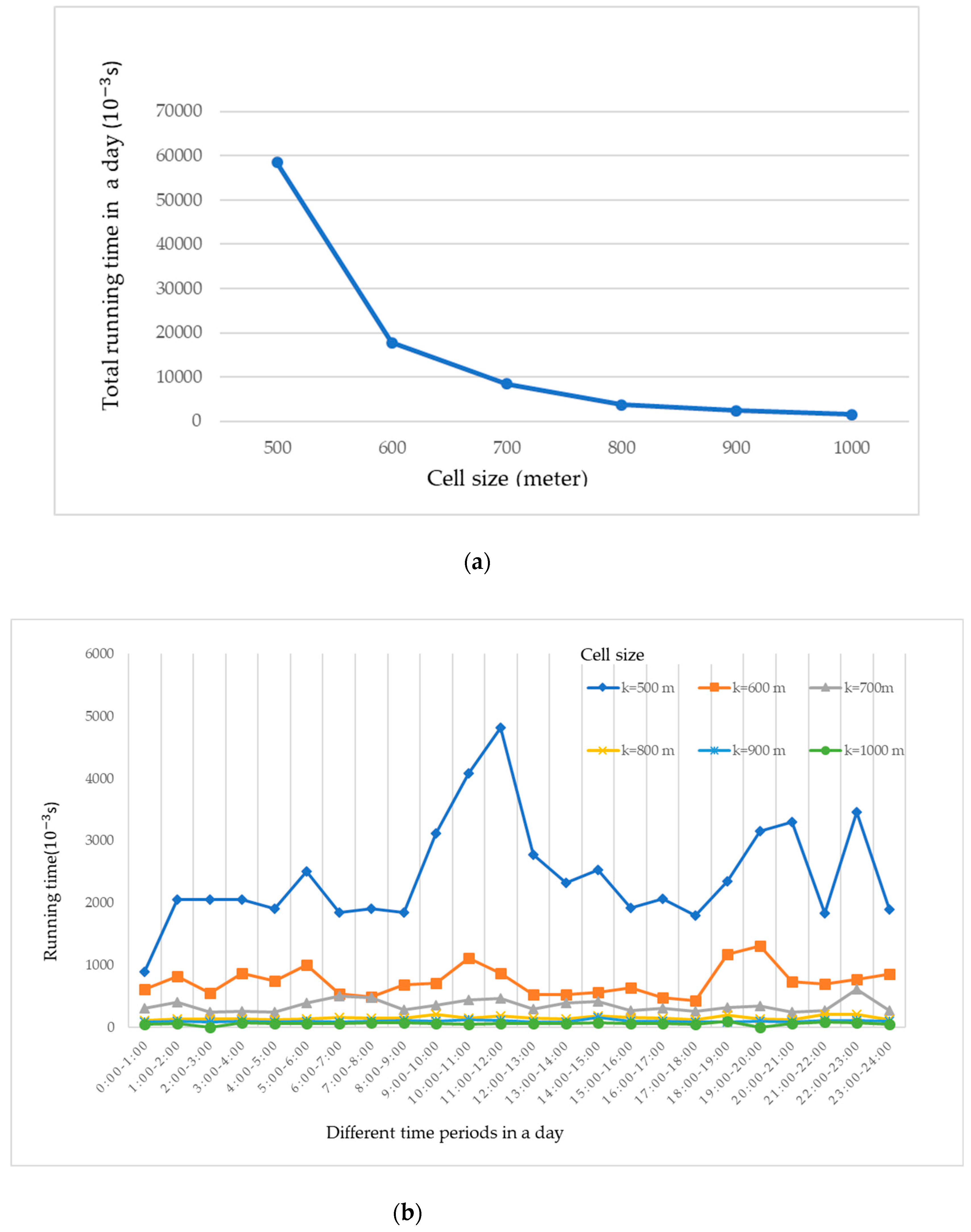 Applsci 09 02054 g012