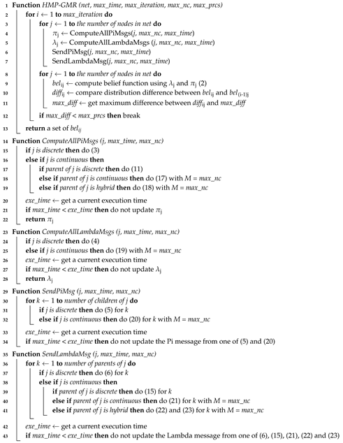 Applsci 09 02055 i001