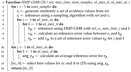 Applsci 09 02055 i002