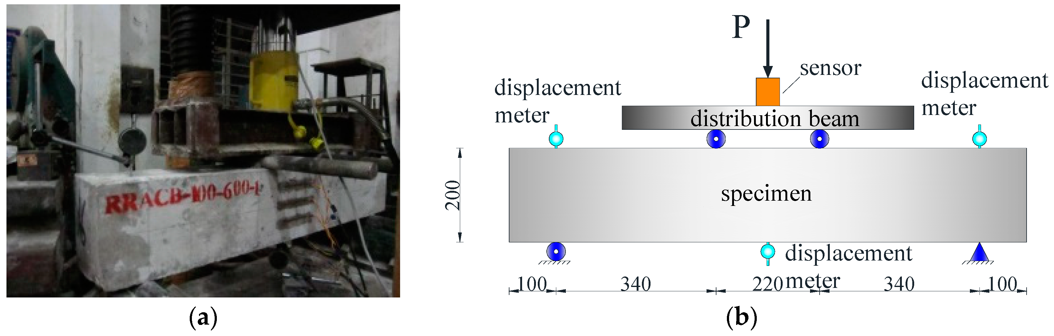 Applsci 09 02057 g005 550