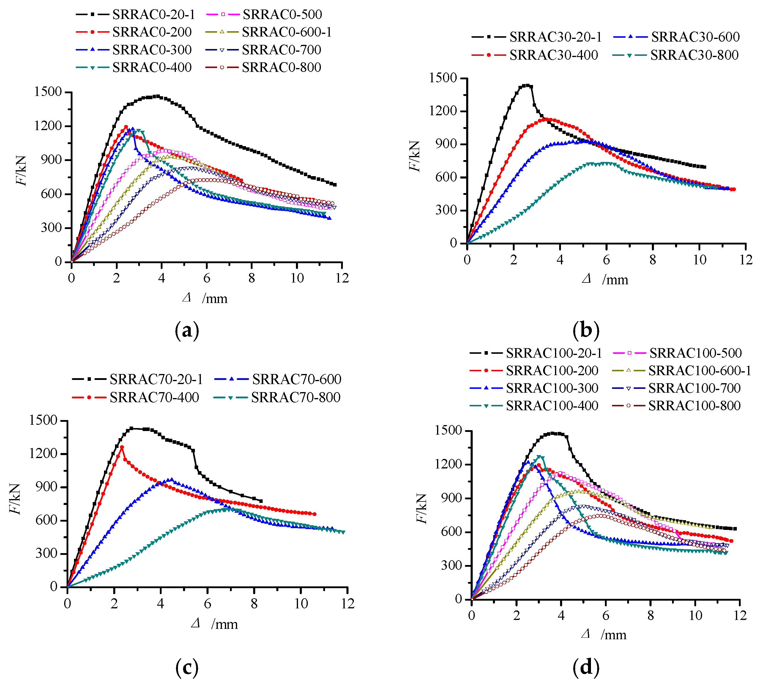 Applsci 09 02057 g009 550