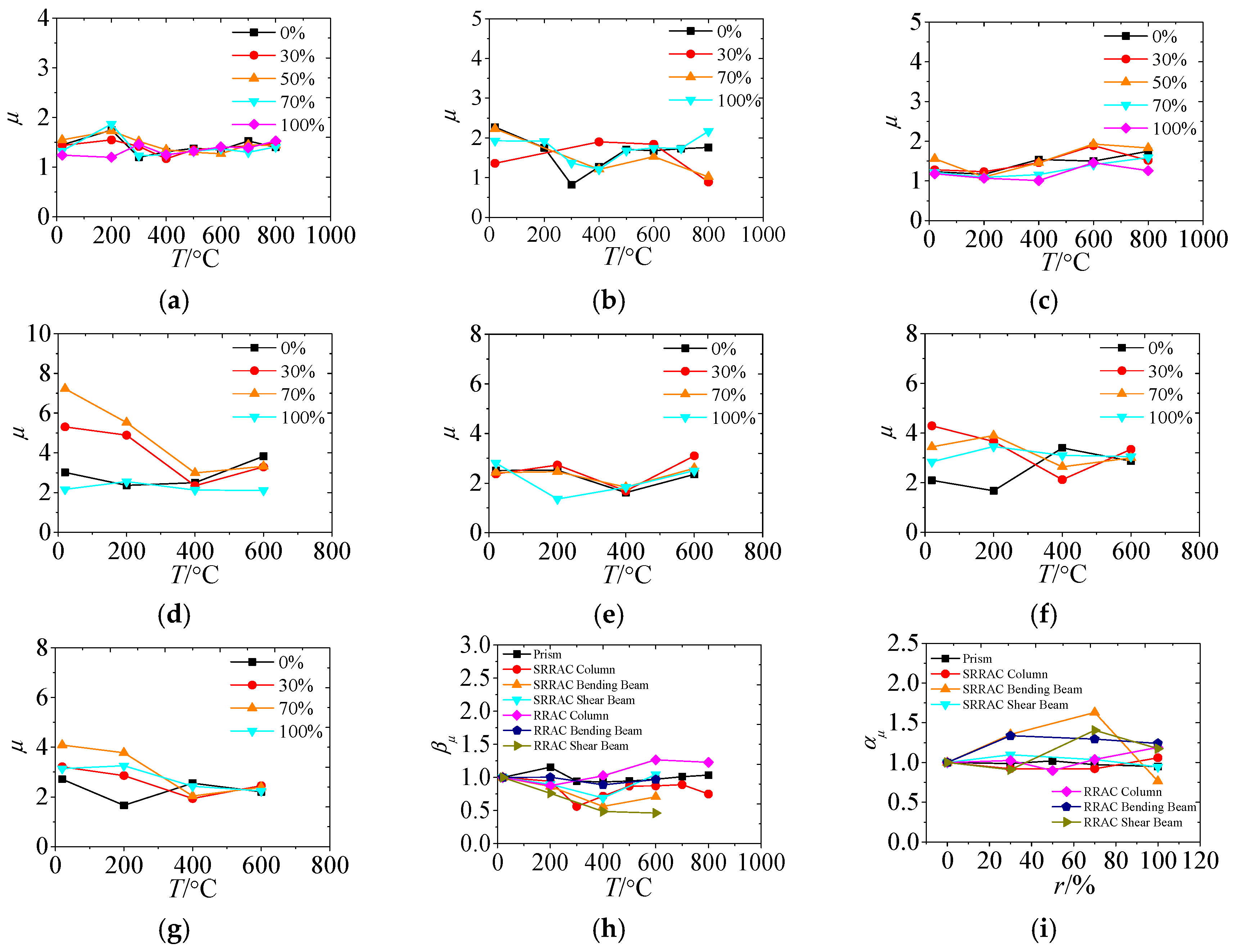 Applsci 09 02057 g016 550