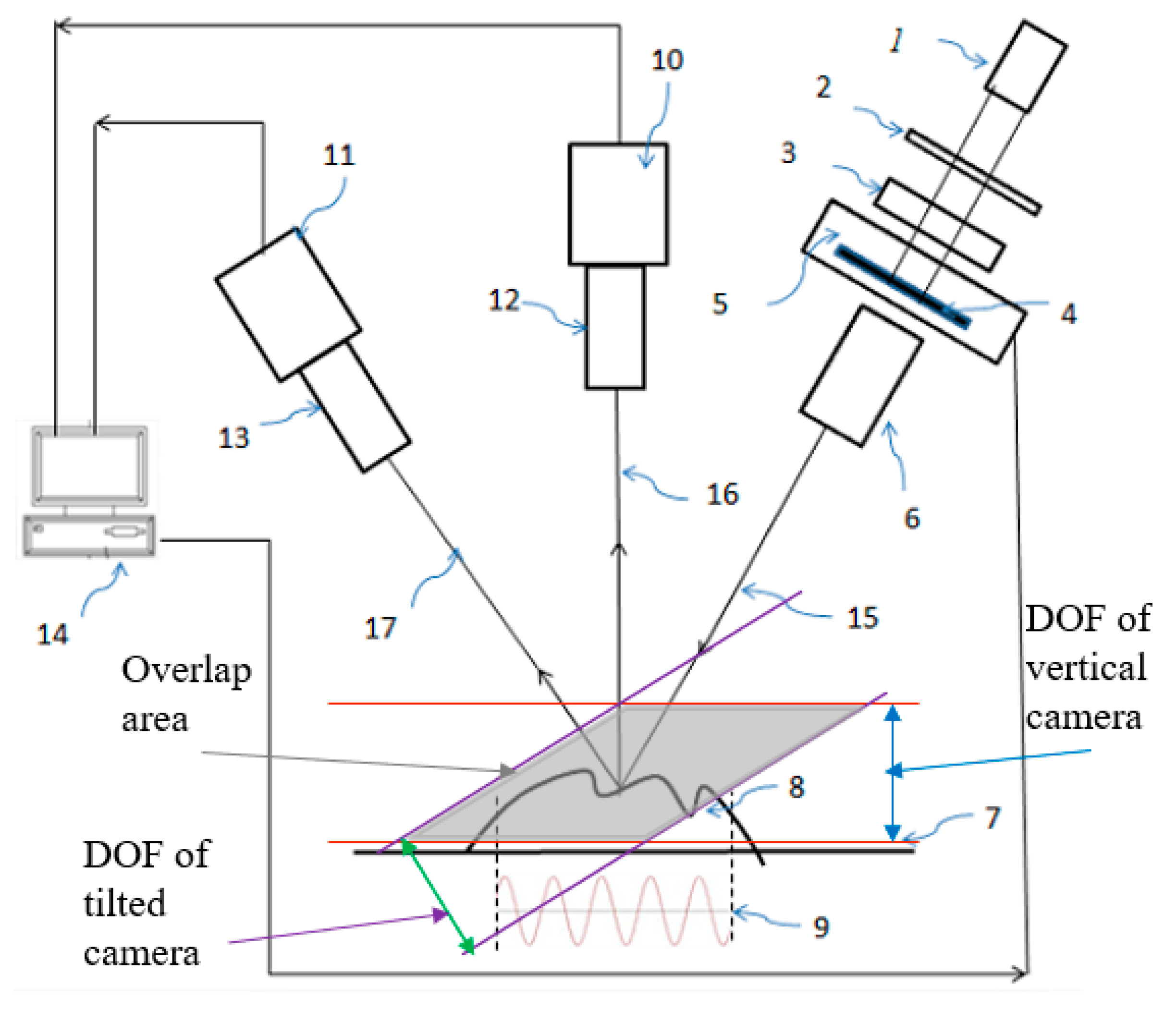 Applsci 09 02060 g003