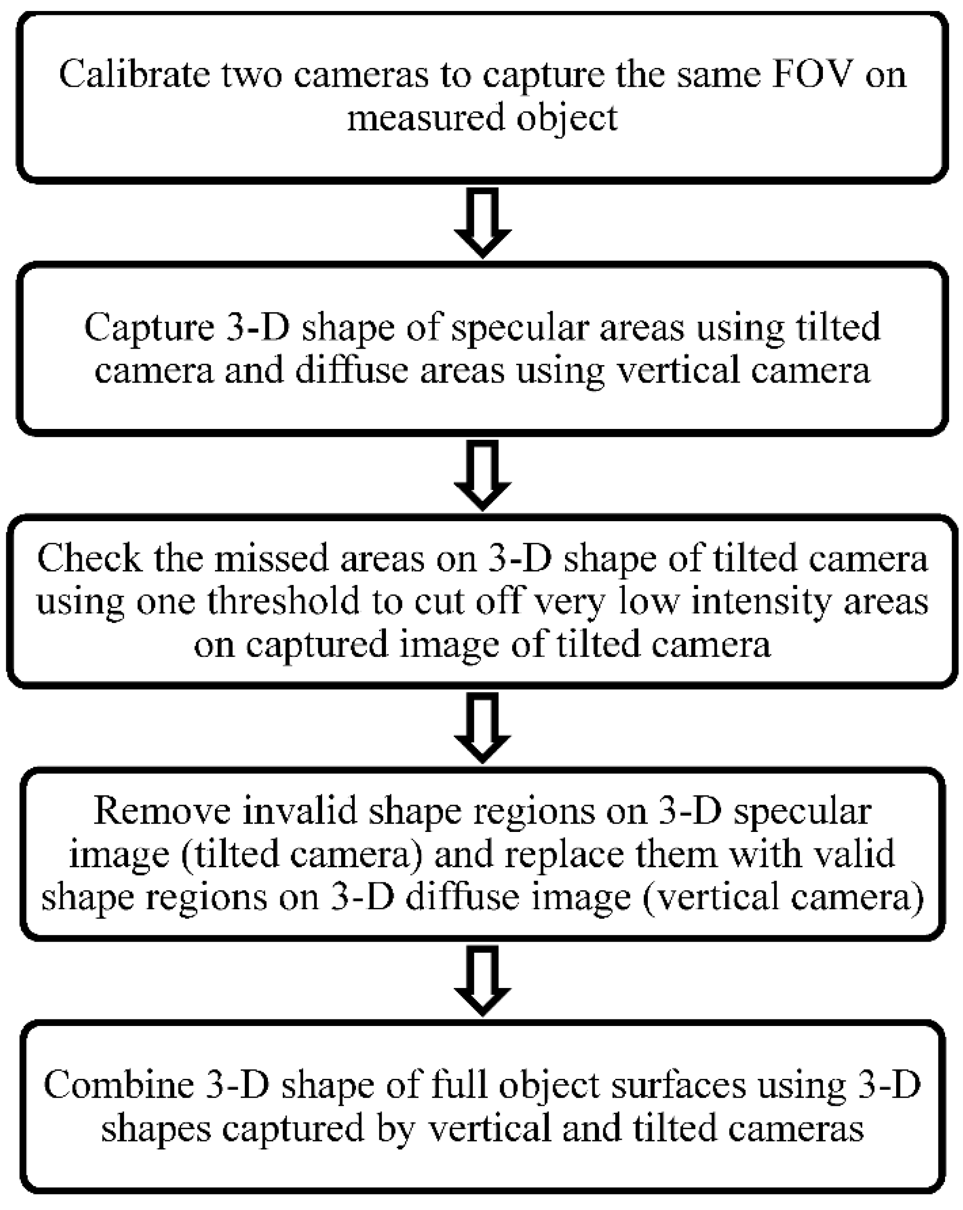 Applsci 09 02060 g004