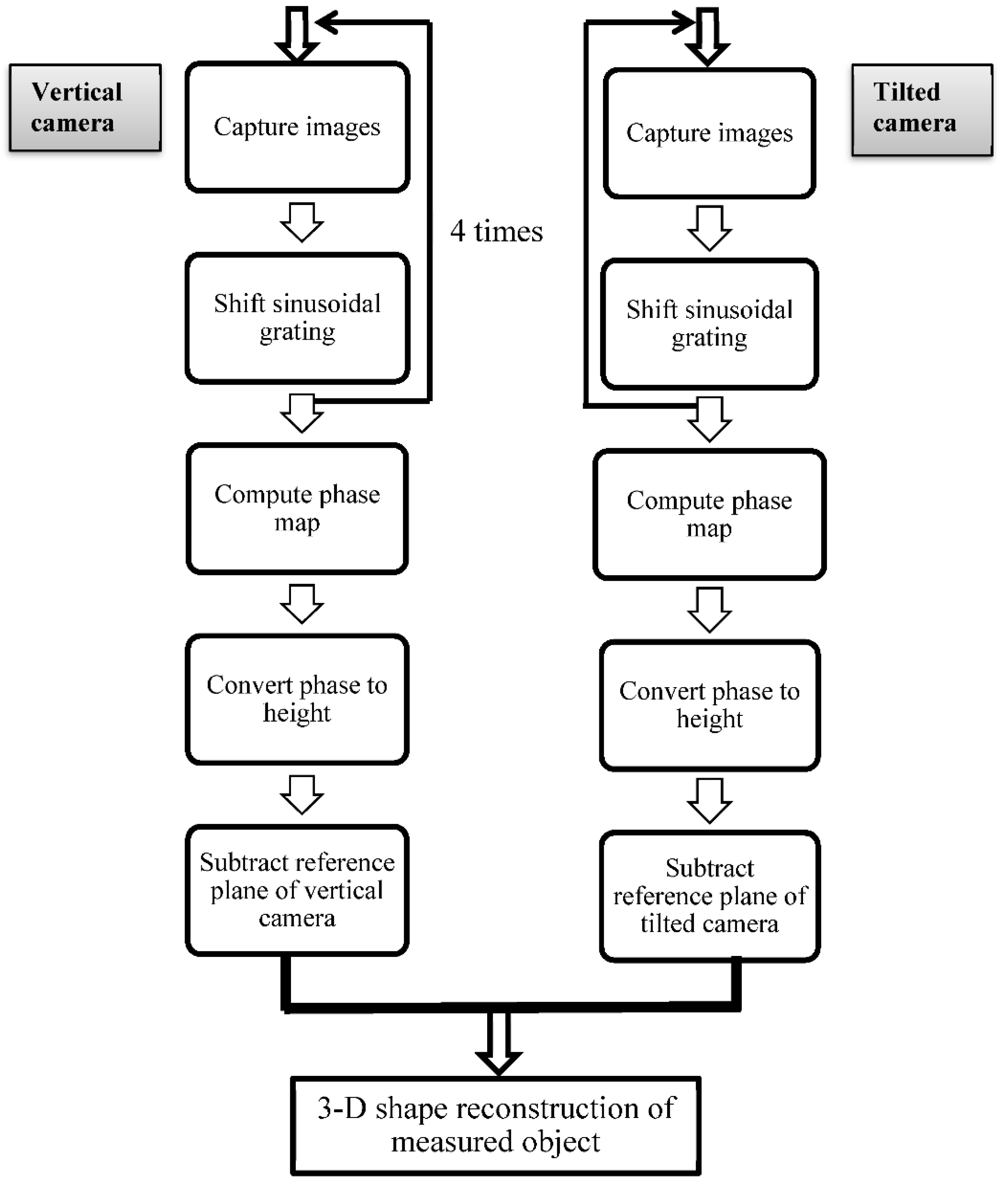 Applsci 09 02060 g005