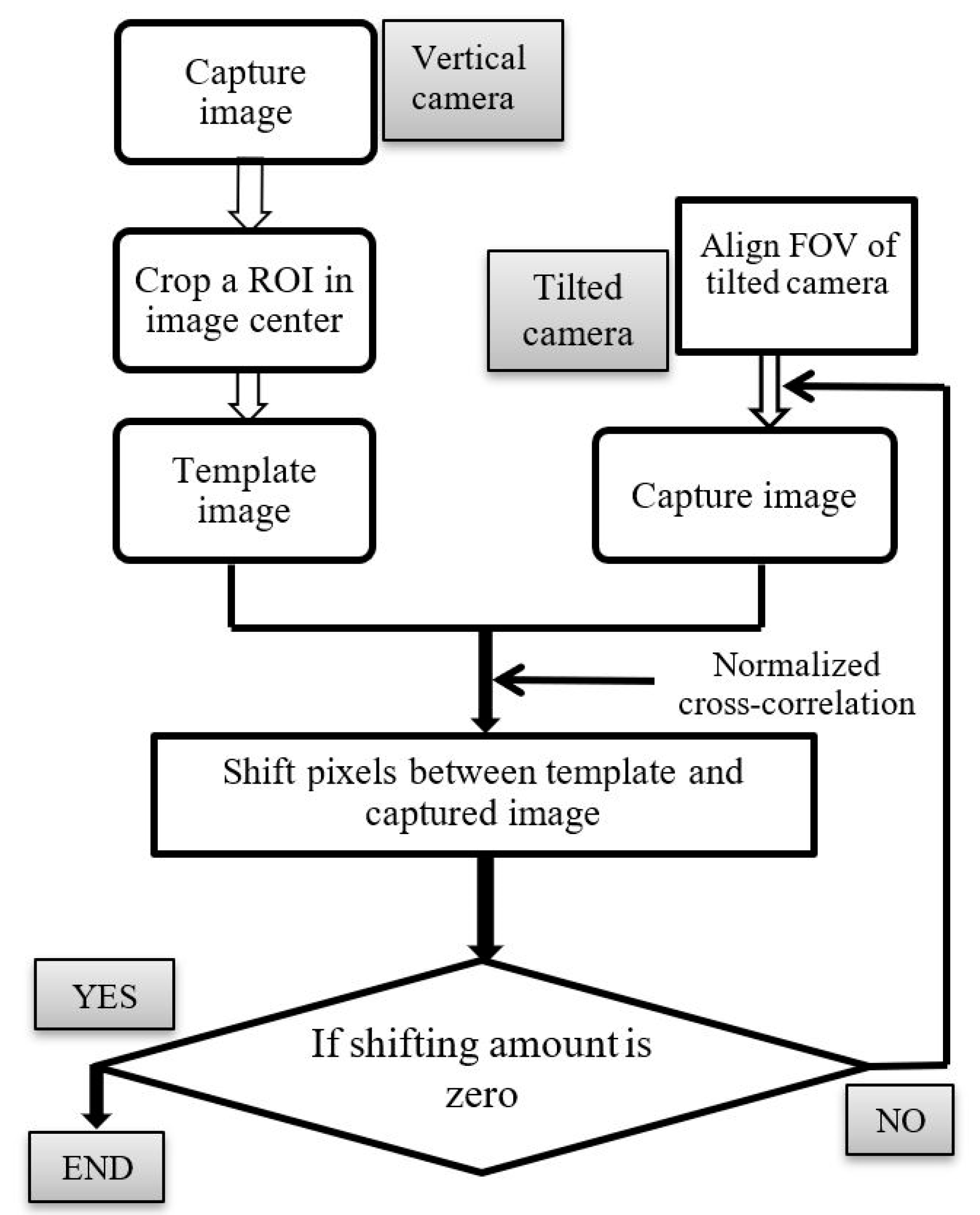 Applsci 09 02060 g008