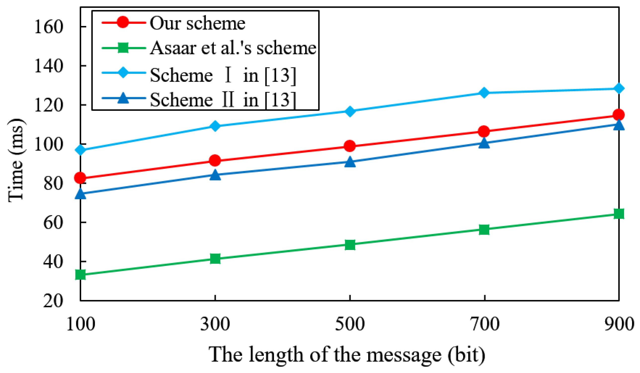 Applsci 09 02062 g003 550