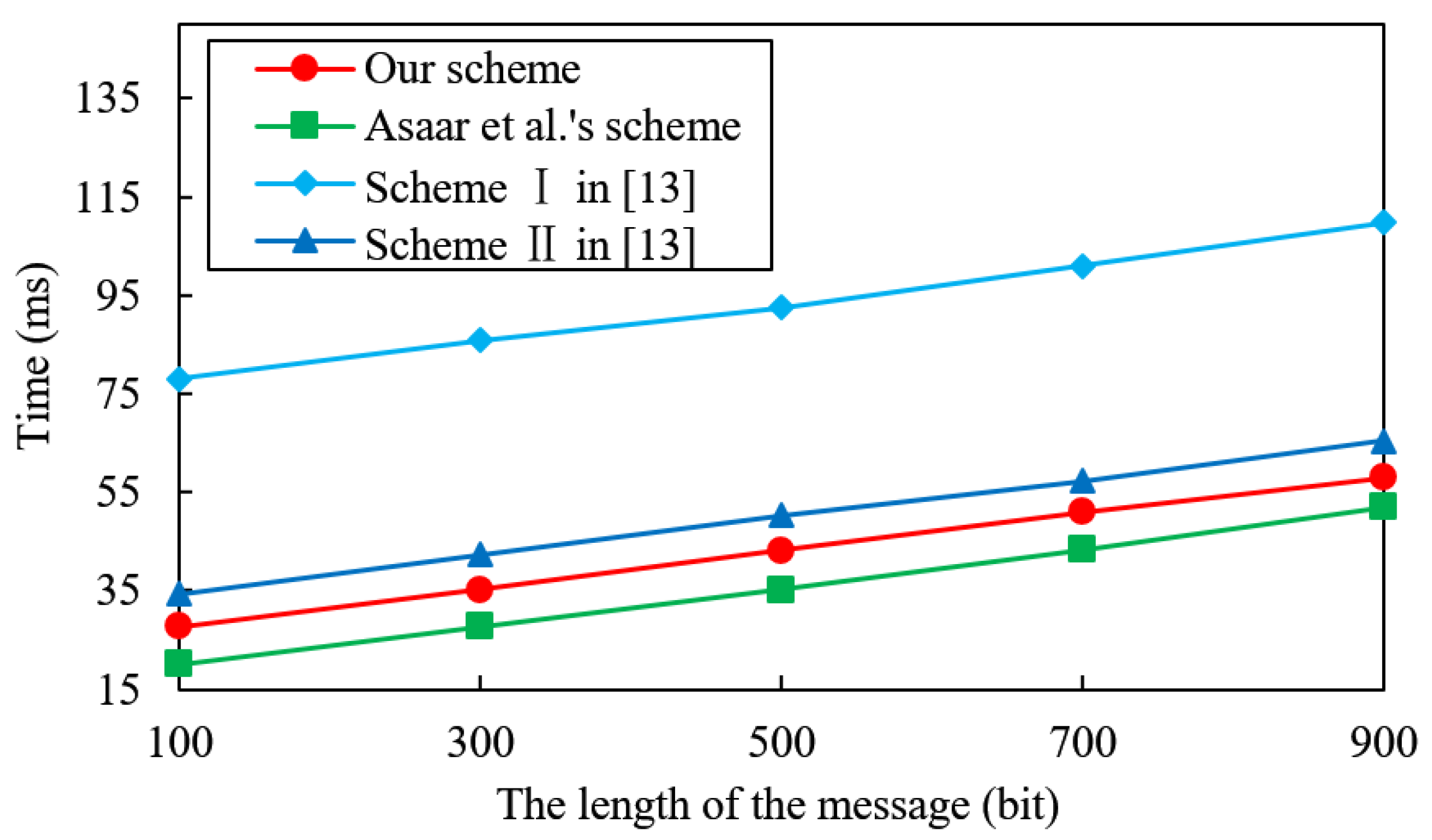 Applsci 09 02062 g004 550