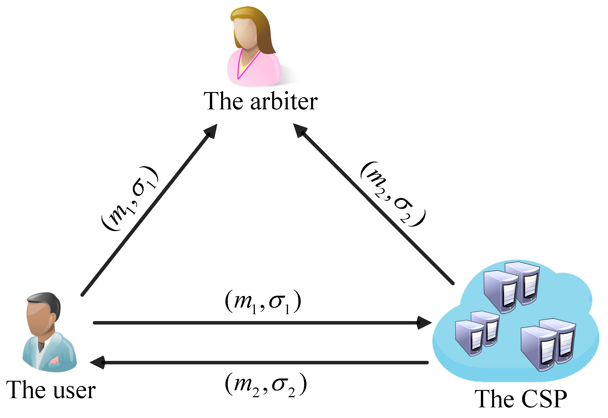 Applsci 09 02062 g005 550