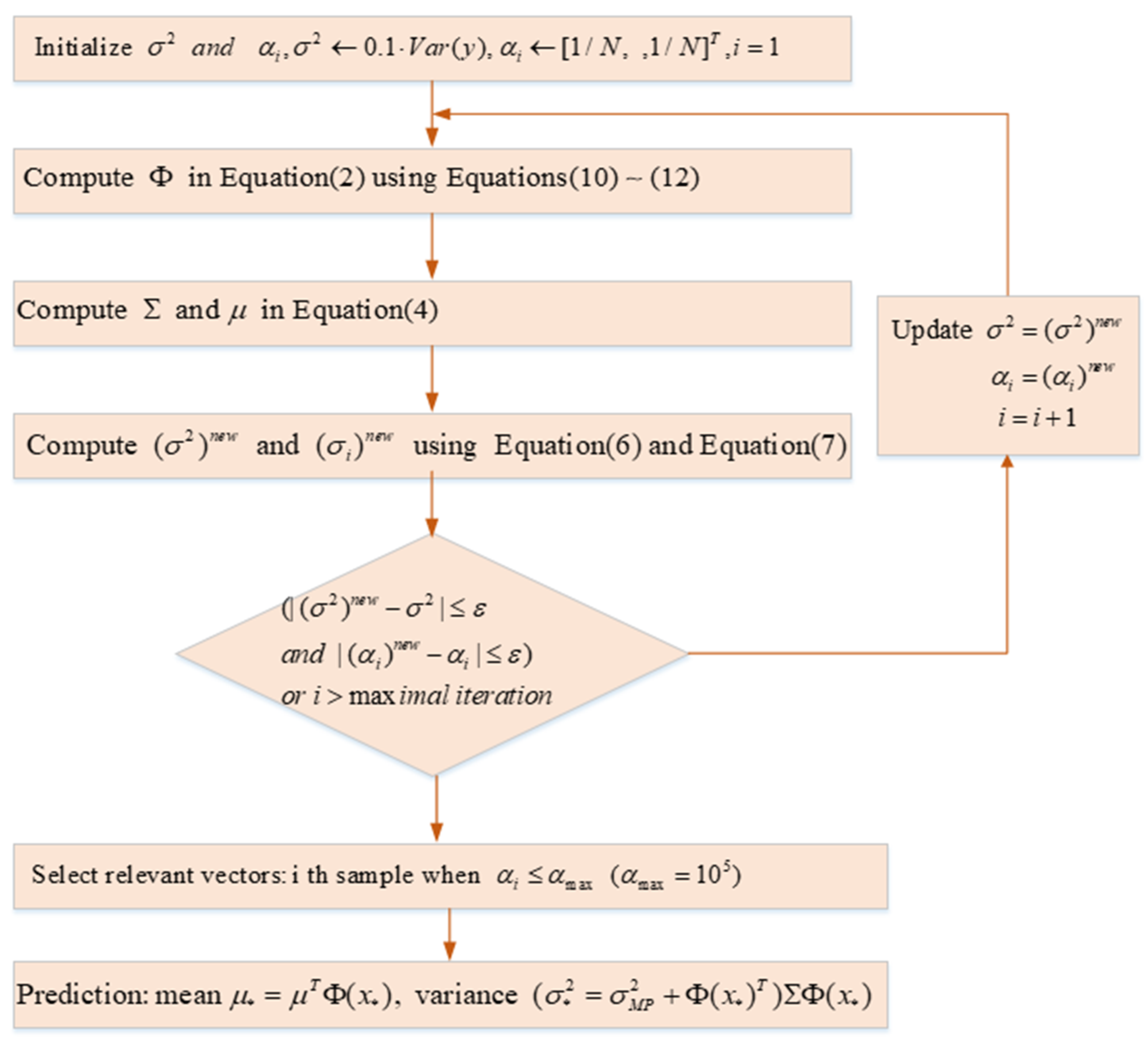 Applsci 09 02064 g002 Applsci 09 02064 g002