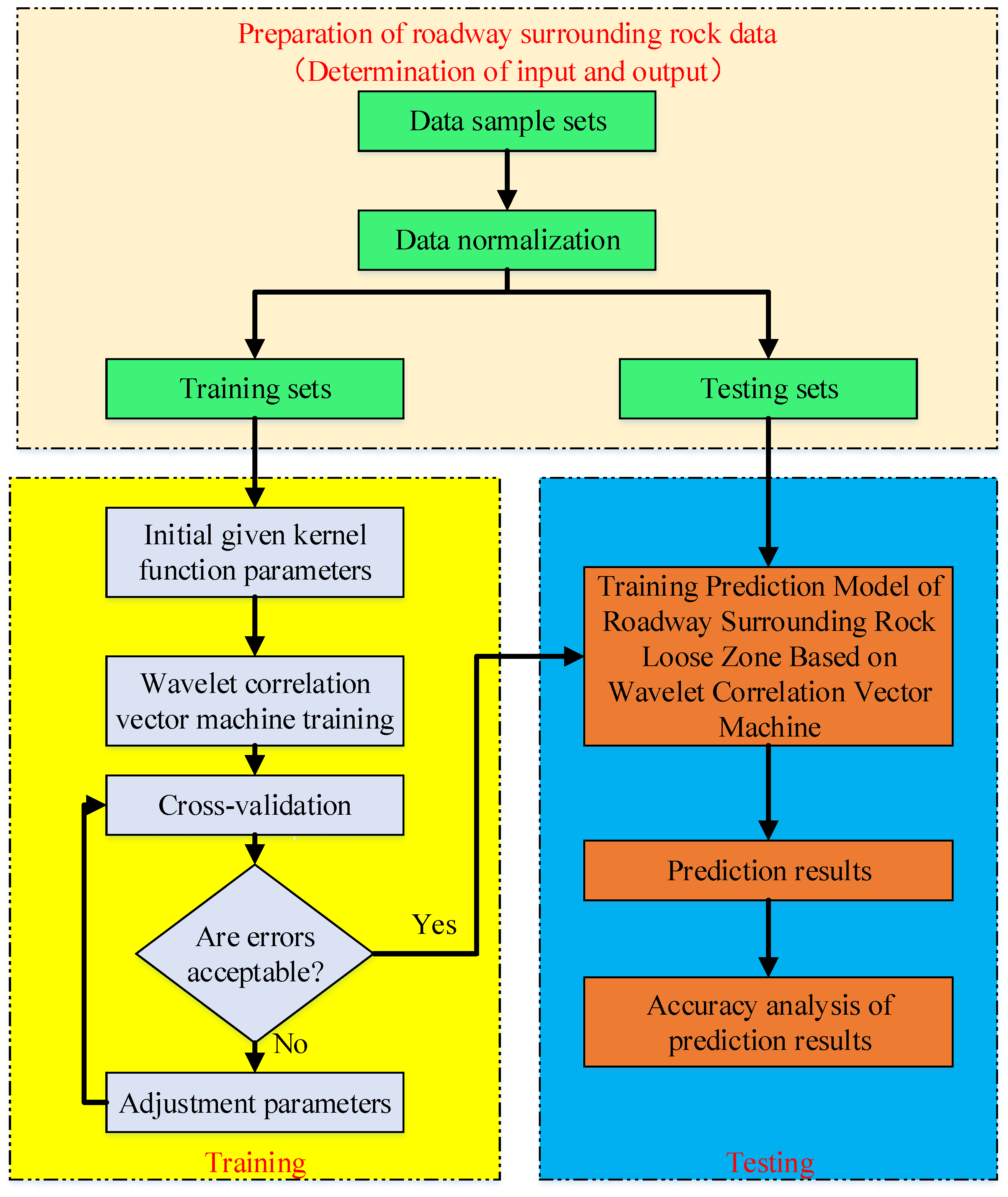 Applsci 09 02064 g003 Applsci 09 02064 g003
