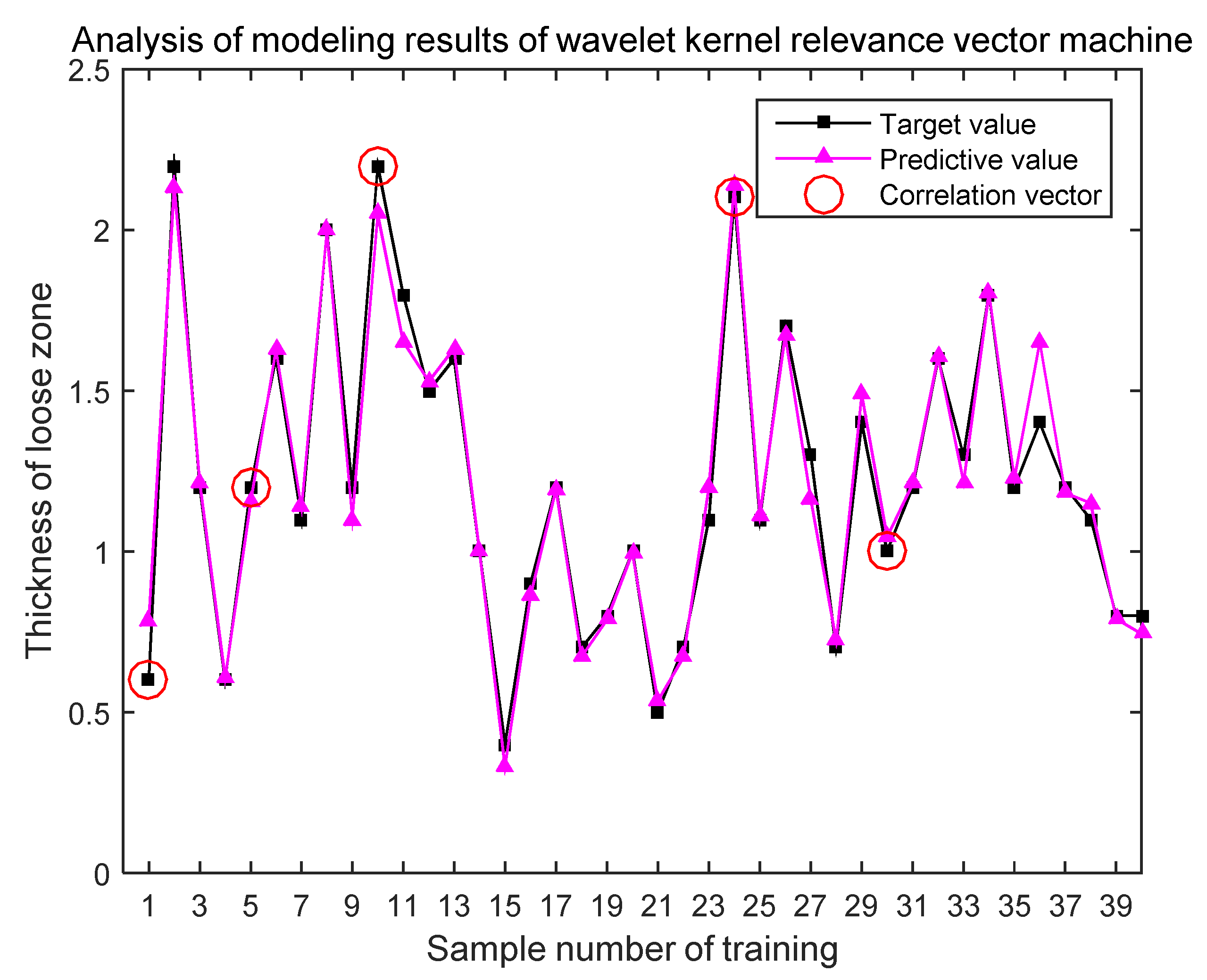 Applsci 09 02064 g005 Applsci 09 02064 g005