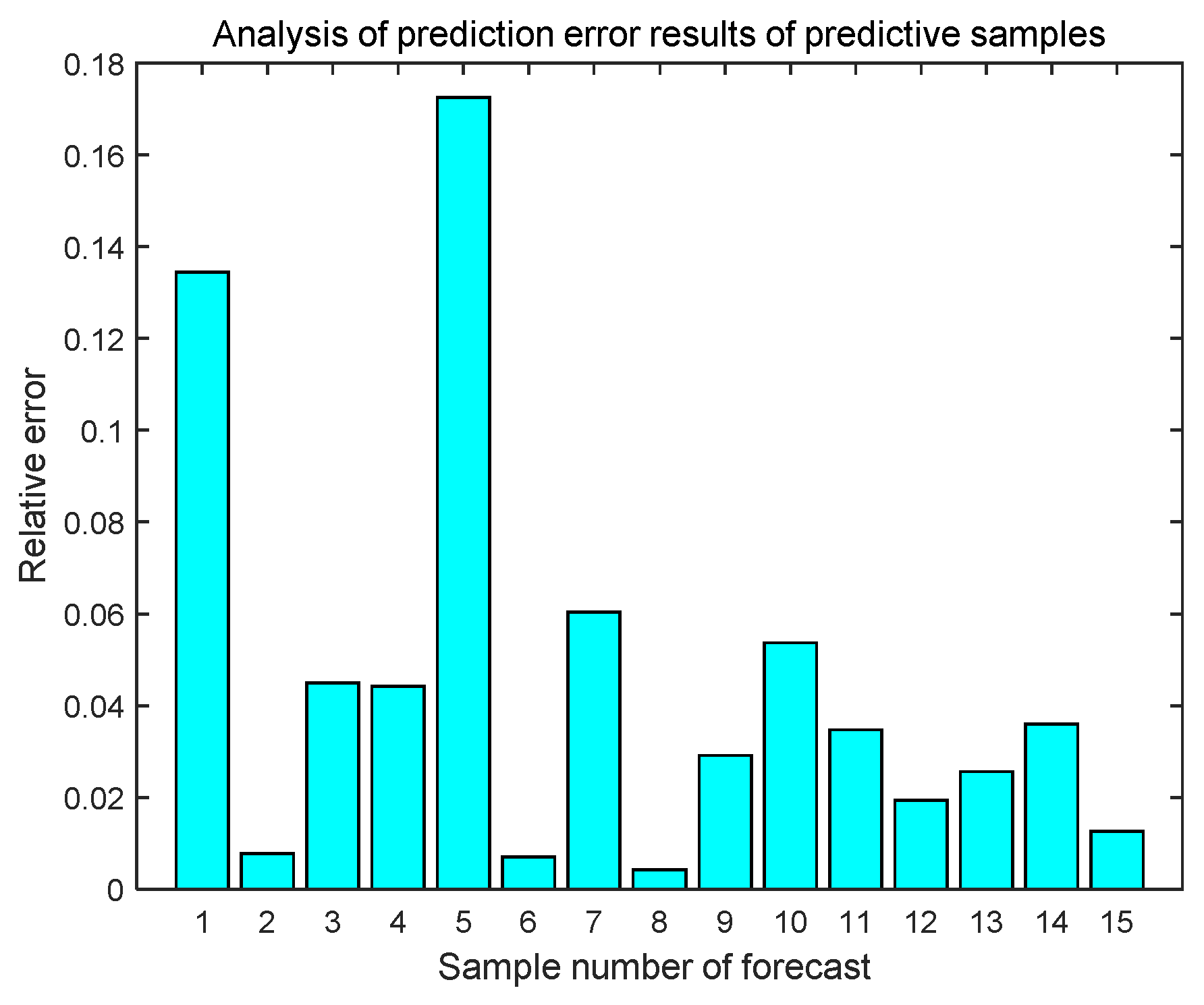 Applsci 09 02064 g008 Applsci 09 02064 g008