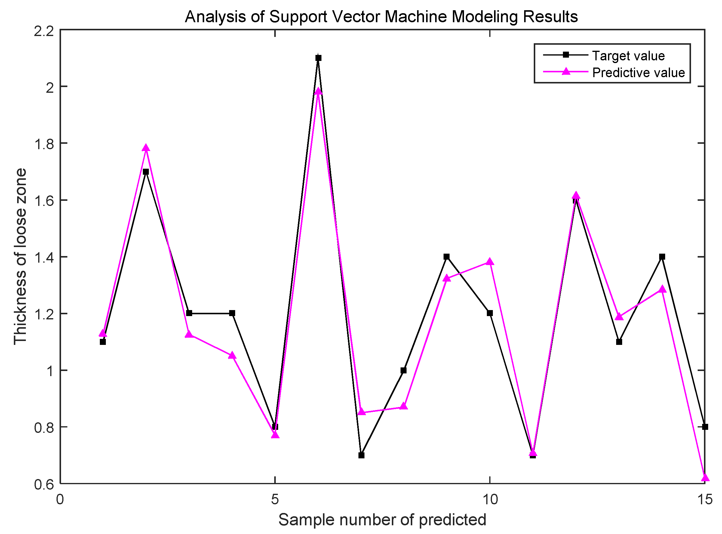 Applsci 09 02064 g009 Applsci 09 02064 g009