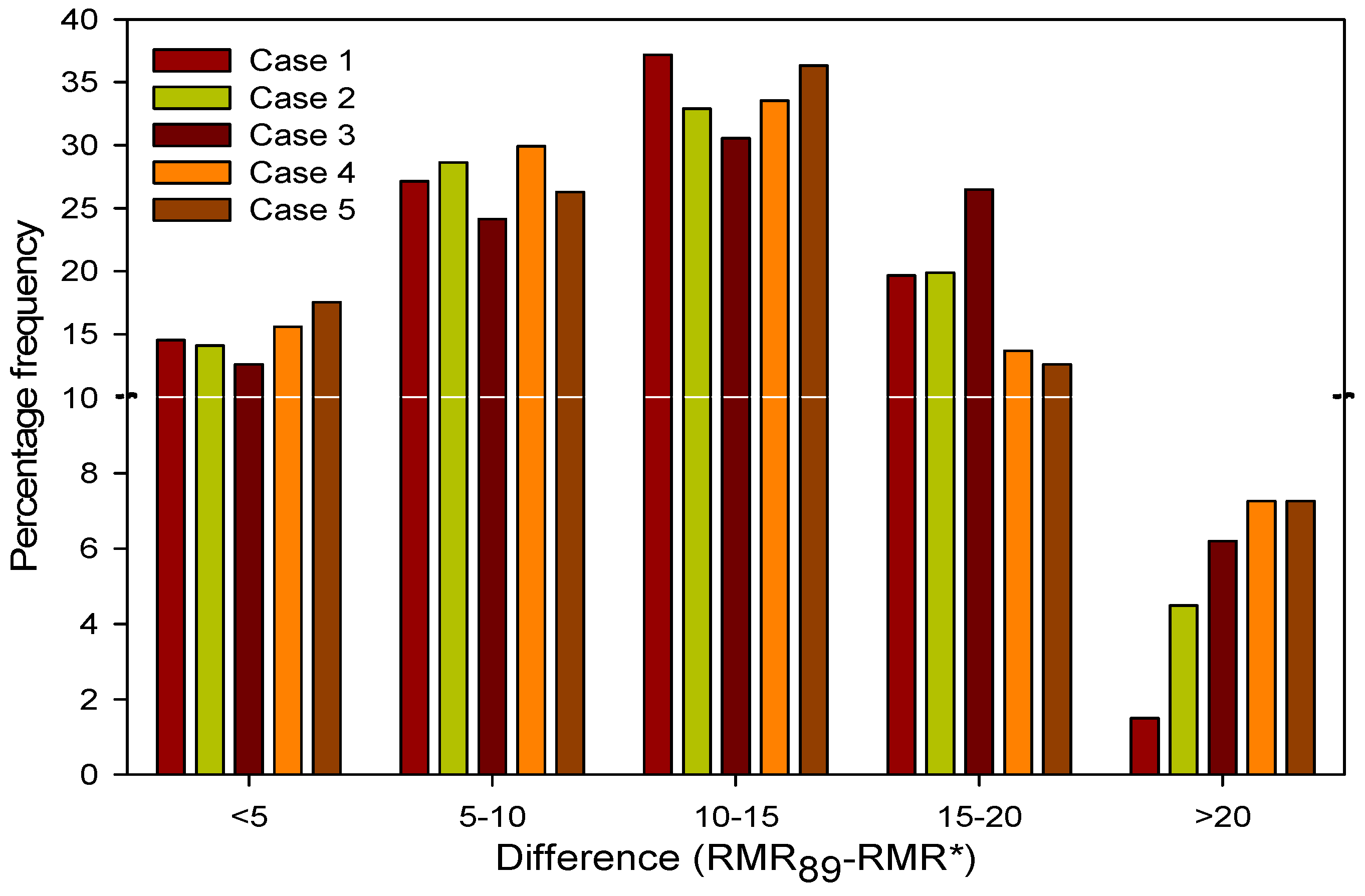 Applsci 09 02065 g002 550