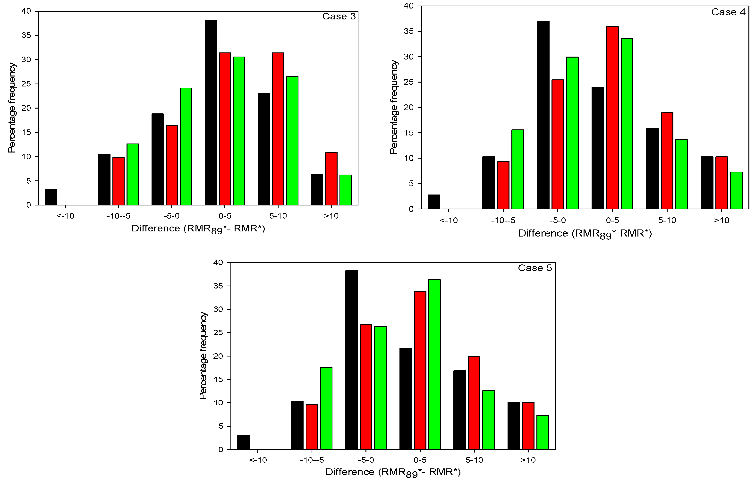 Applsci 09 02065 g003b 550