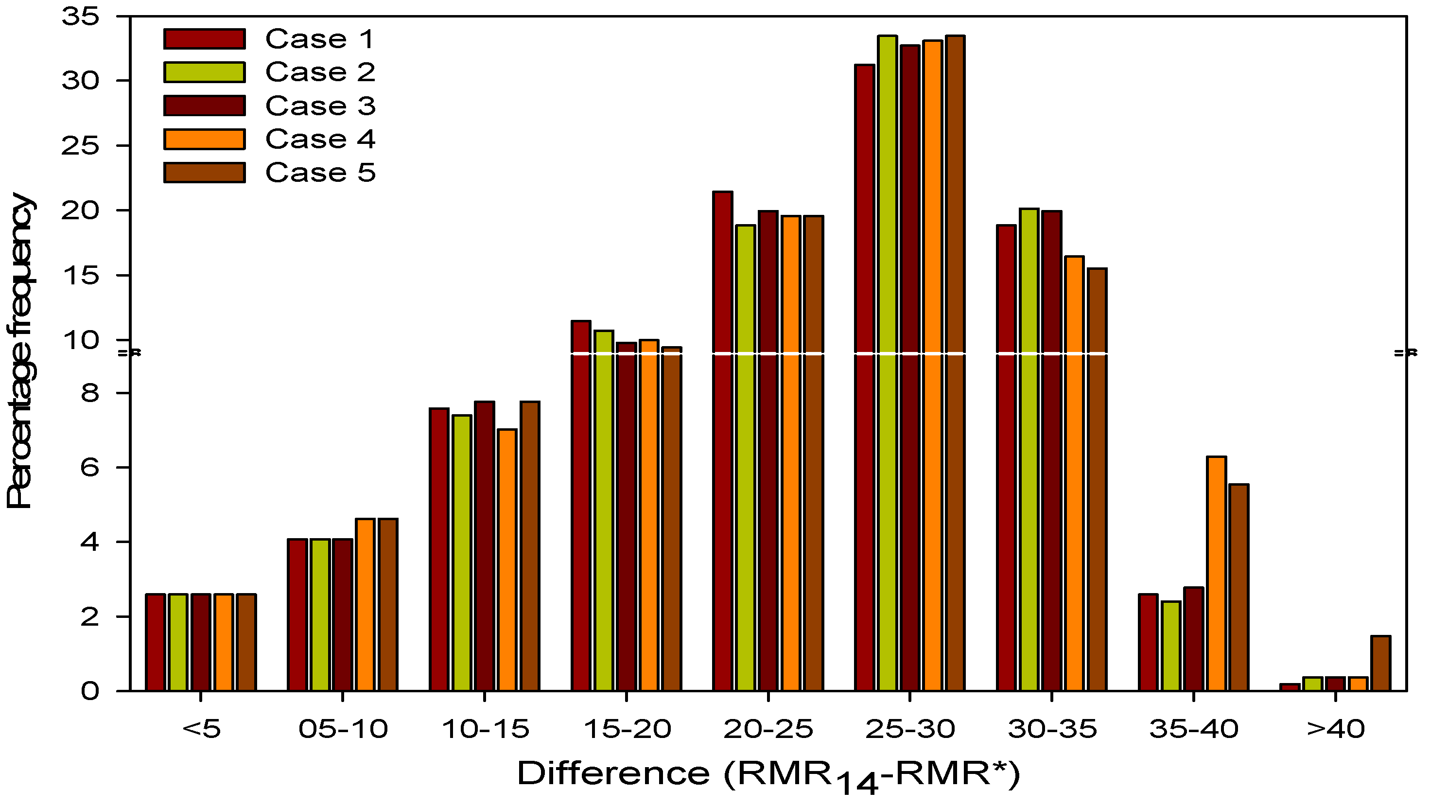 Applsci 09 02065 g004 550