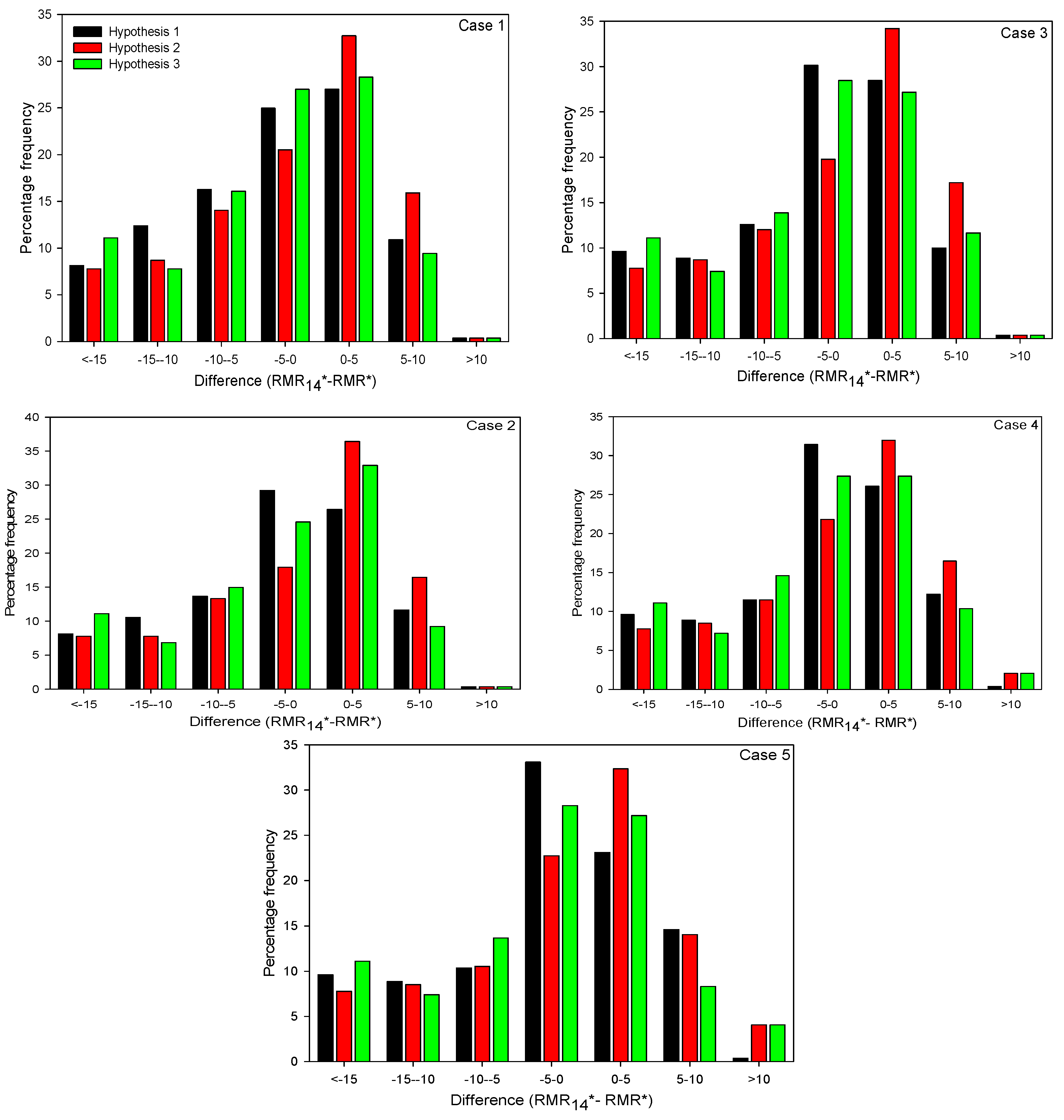 Applsci 09 02065 g005 550