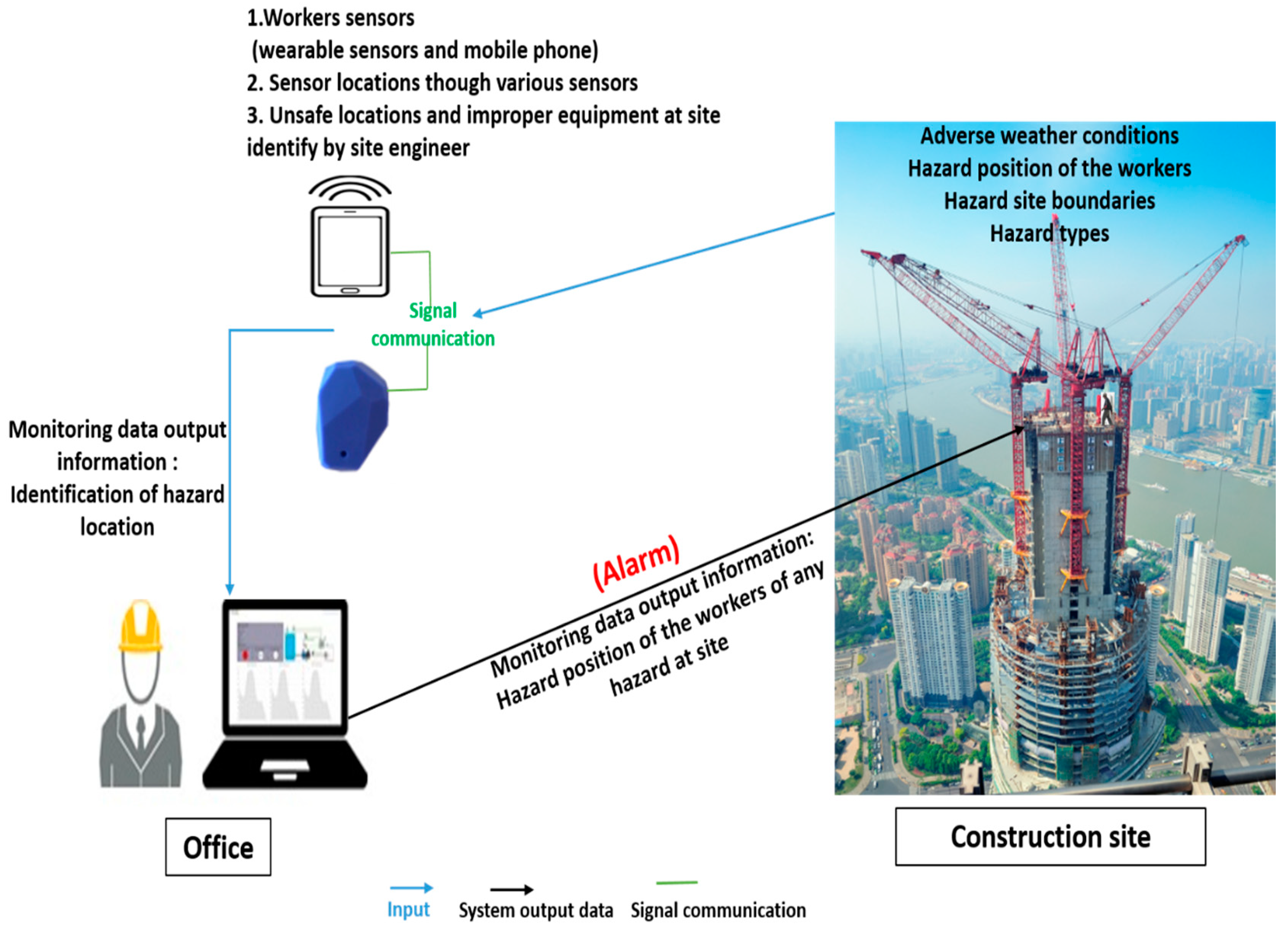 Applsci 09 02069 g003 Applsci 09 02069 g003