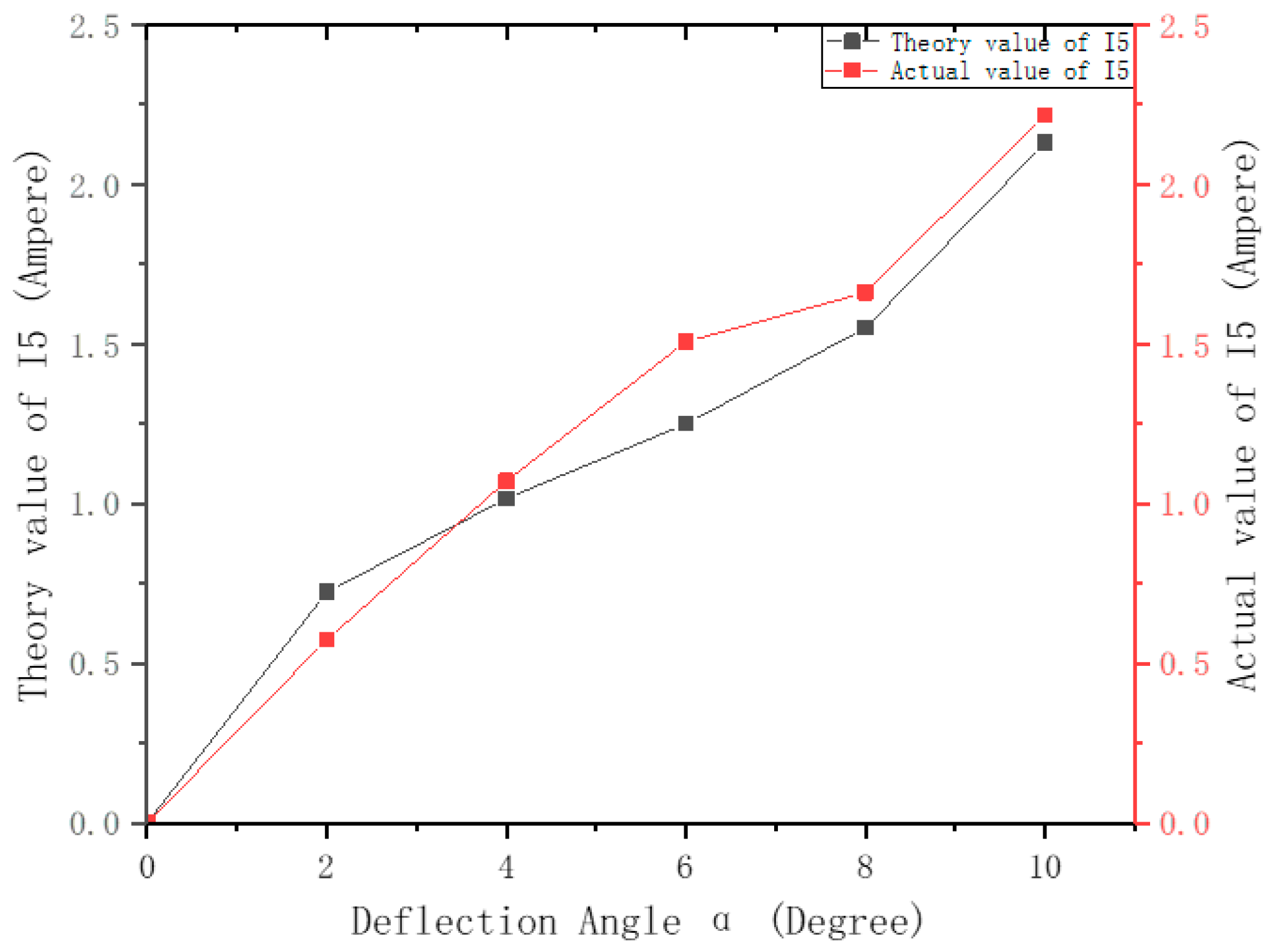 Applsci 09 02070 g014 Applsci 09 02070 g014
