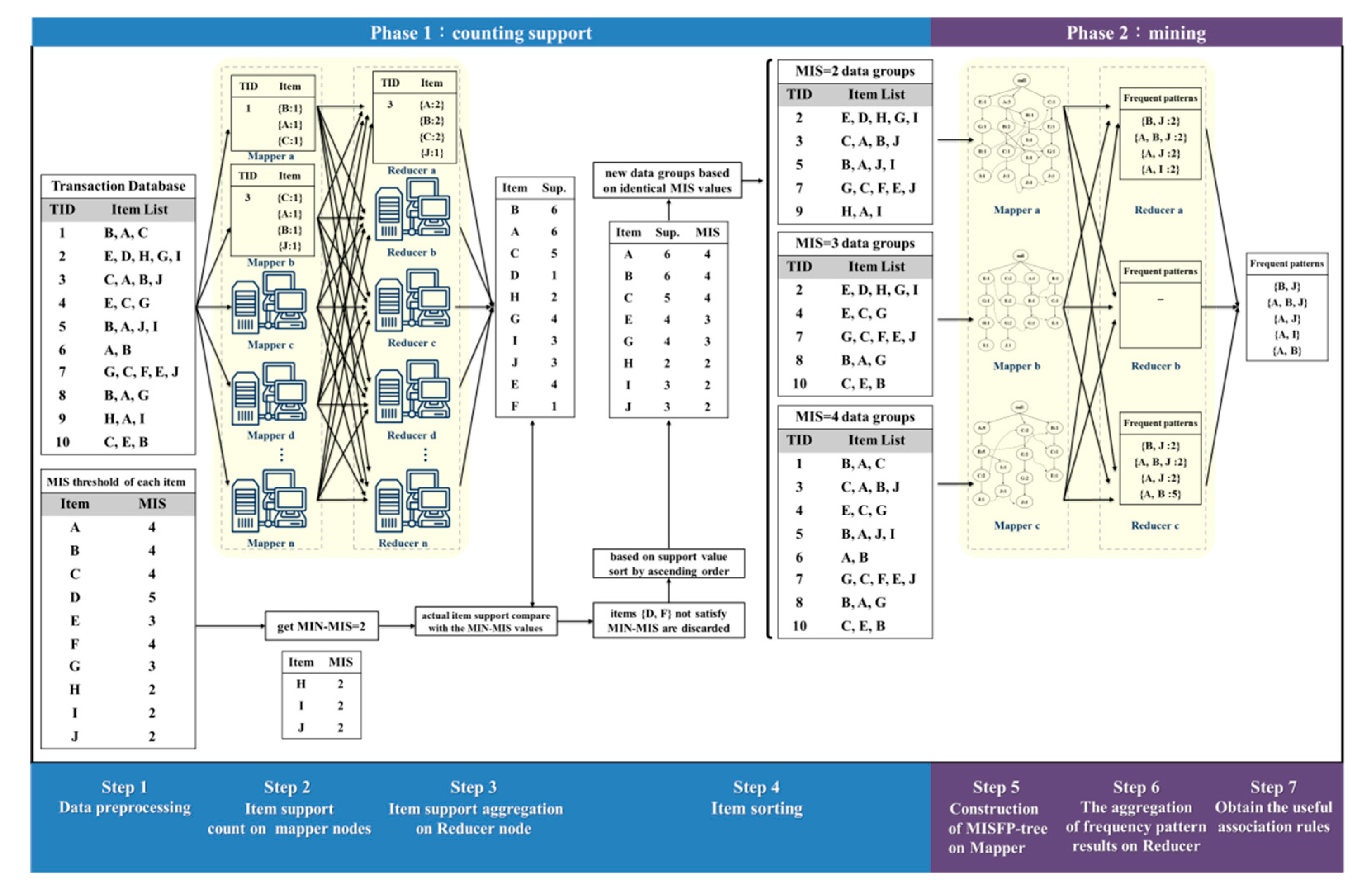 Applsci 09 02075 g003