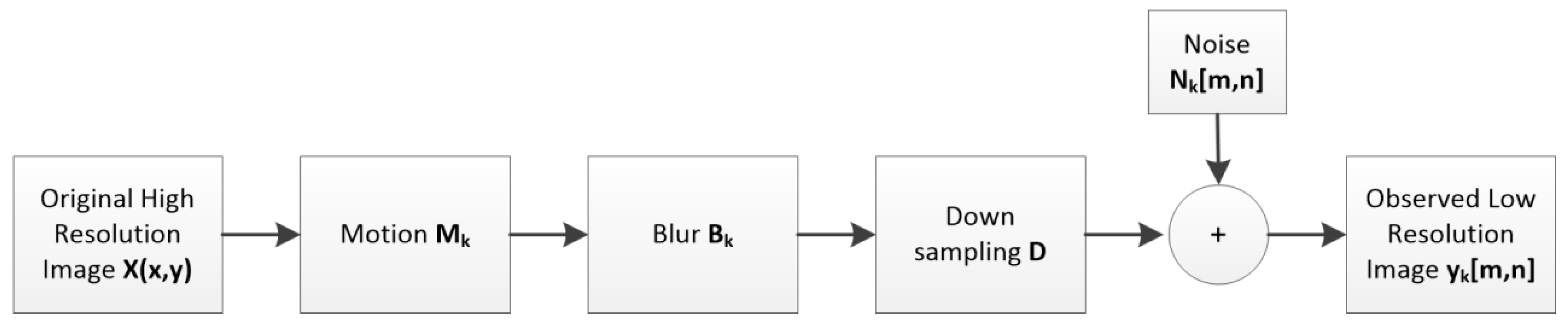 Applsci 09 02080 g002 Applsci 09 02080 g002