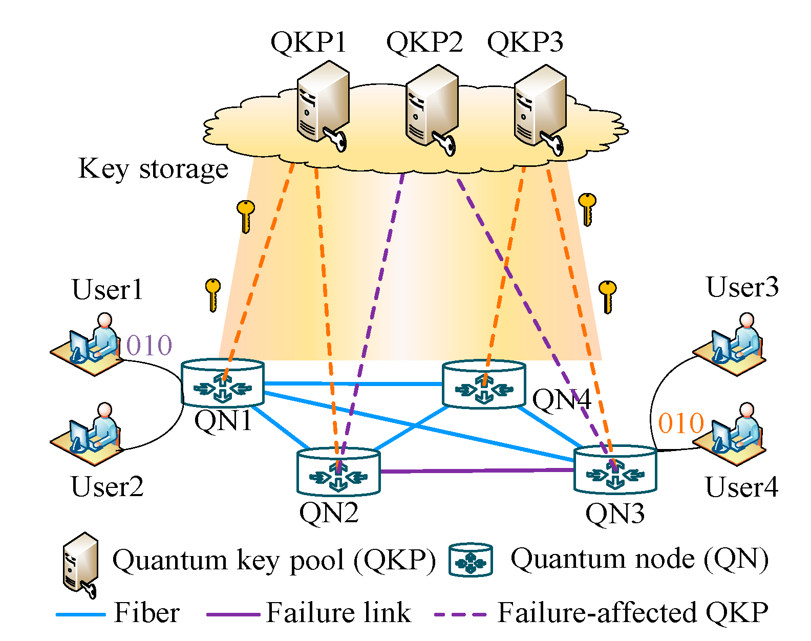 Applied Sciences Free FullText QuantumKeyDistribution (QKD